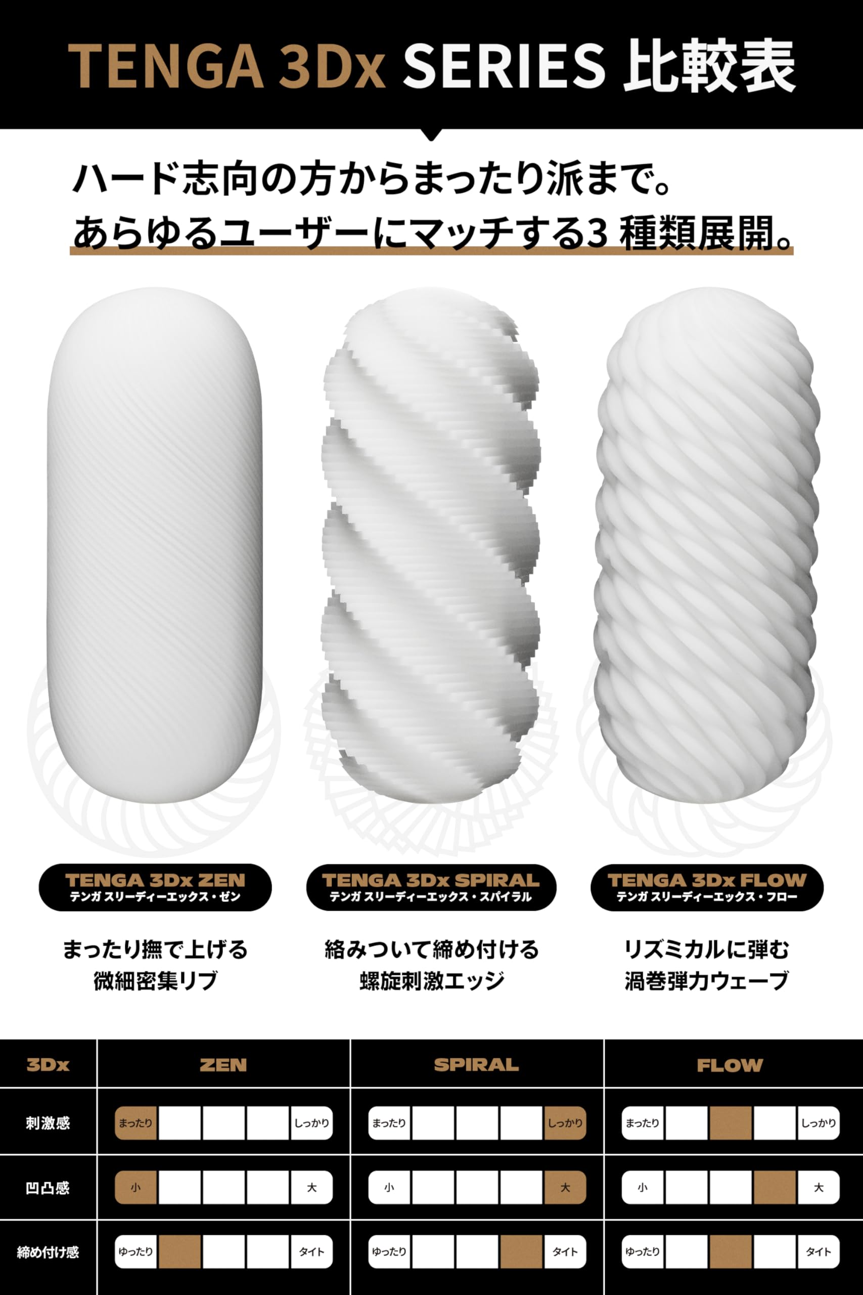 Amazon.co.jp: TENGA テンガ 3Dx SPIRAL ホール 非貫通 : ドラッグストア