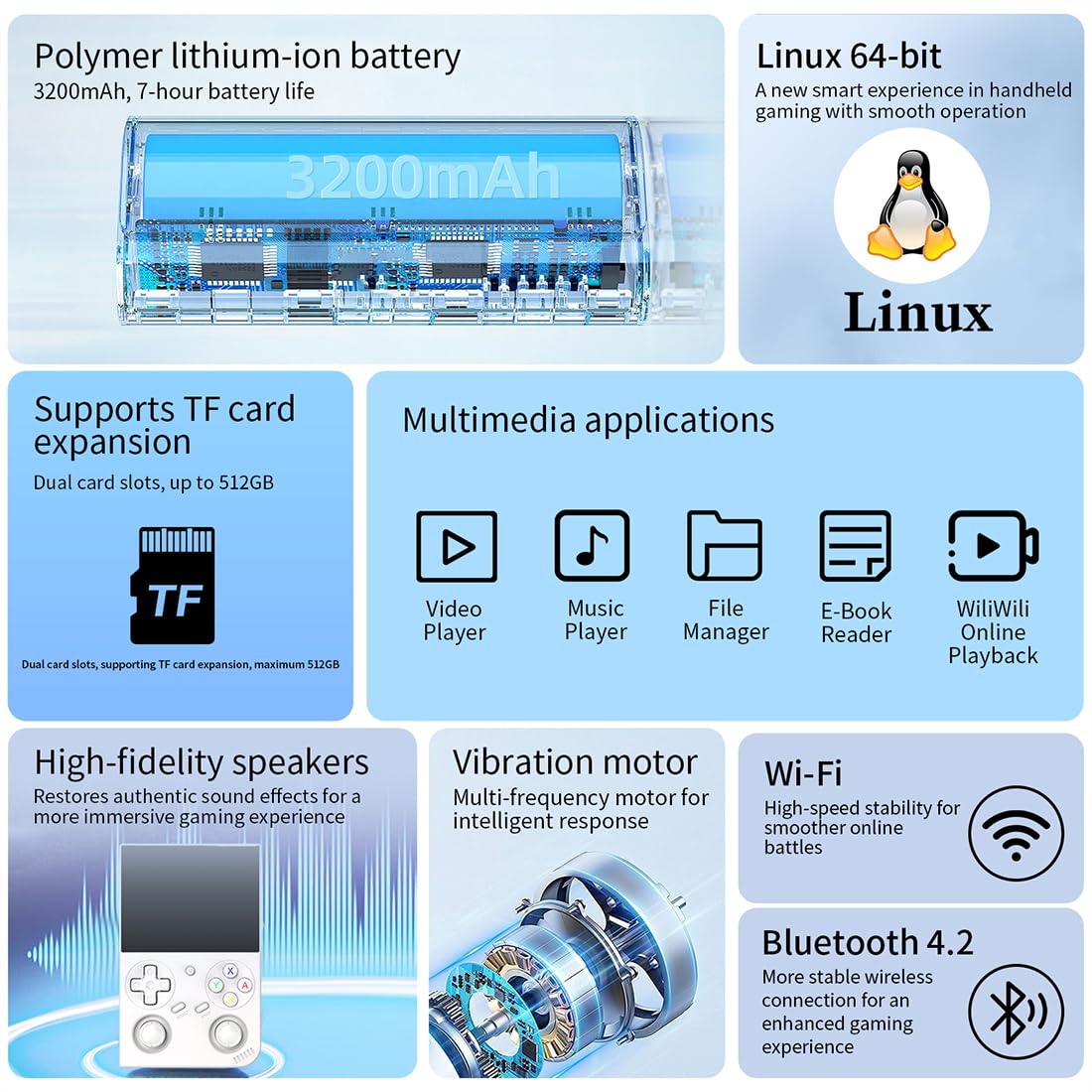 RG 35XXPro, console di gioco portatile retrò, console di gioco da 3,5 pollici + scheda di gioco Linux 64G, doppia memoria per schede TF, batteria da 3200 mAh, gioco plug & play per adulti