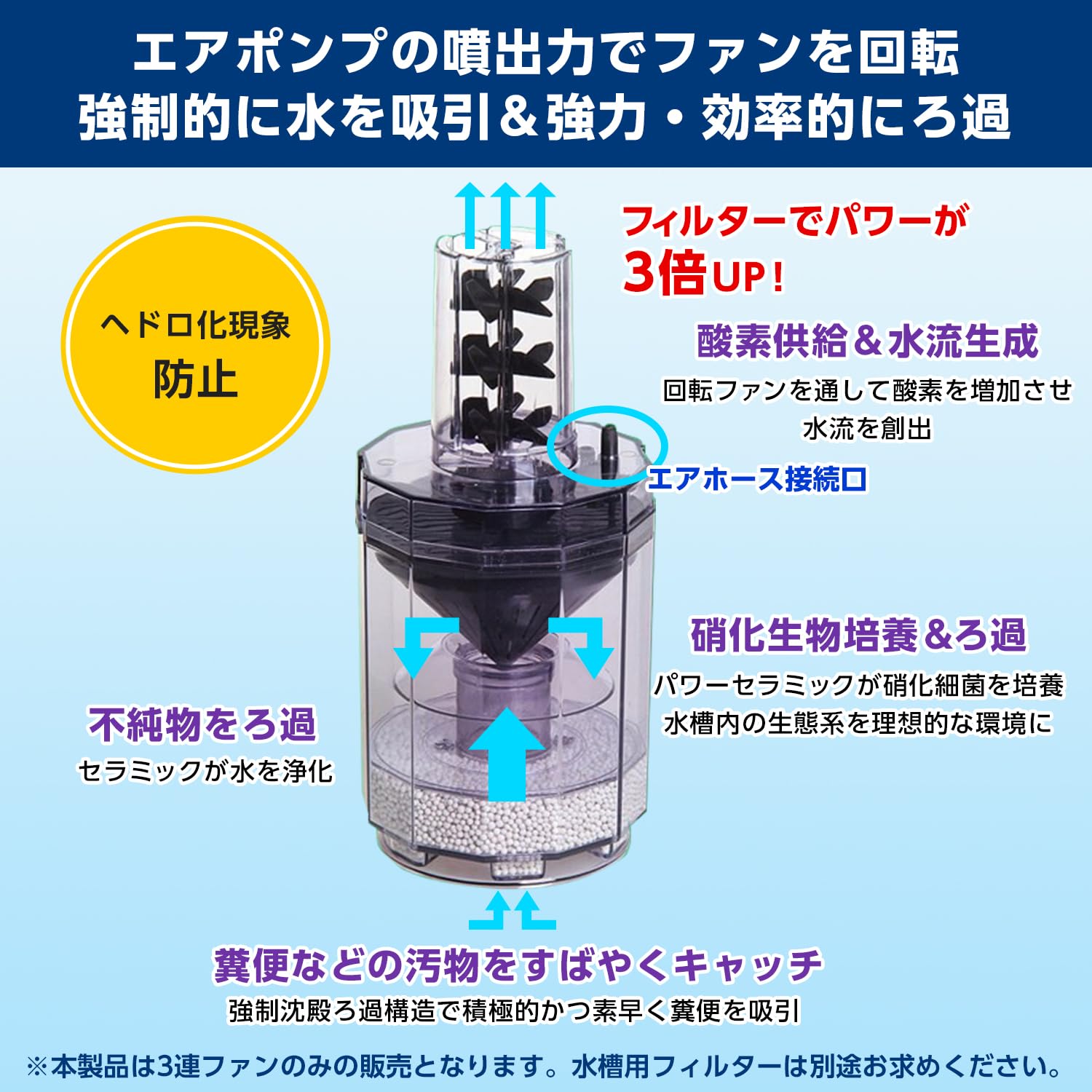 Amazon | CURE (キュア) 水槽フィルター用 パワーリフト 3連 Amazon | CURE (キュア) 水槽フィルター用 パワーリフト 3連