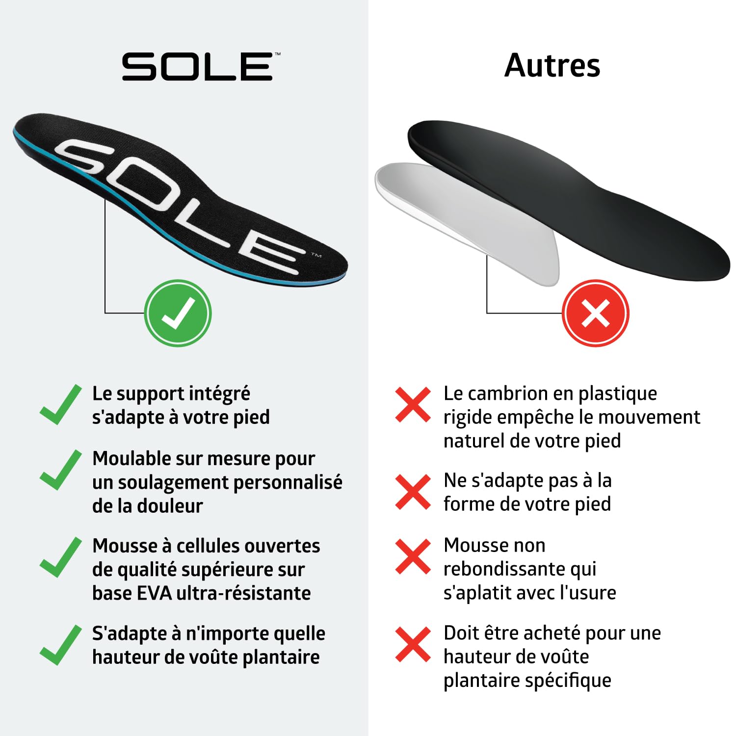 SOLE Active Semelles Épaisses – Inserts Orthopédiques avec Soutien de la Voûte Plantaire pour Soulager la Fasciite Plantaire - Taille Homme 11/Taille Femme 13, 1 Paire