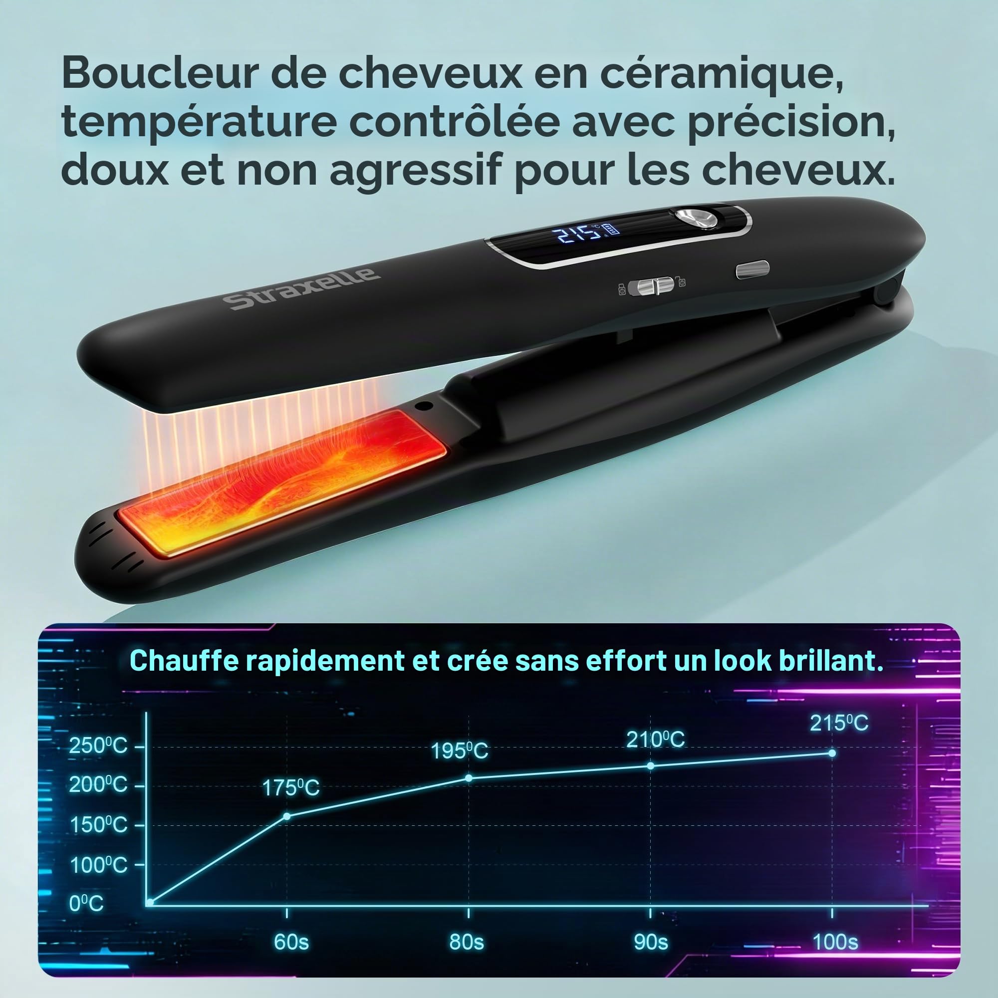 2 en 1 Mini Lisseur Sans Fil de Voyage 175°C-215°C pour Femmes et Hommes