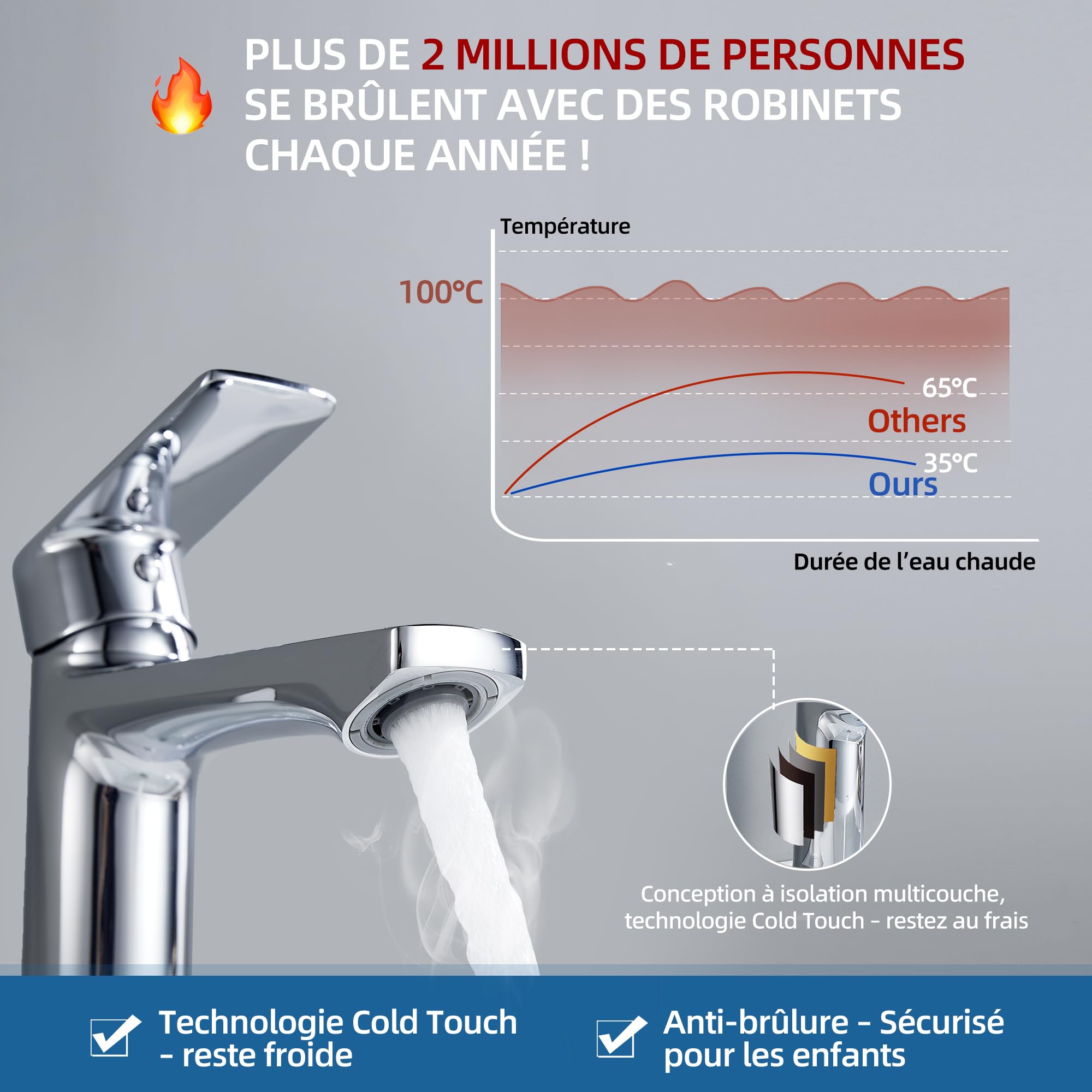 BELZ Mitigeur Lavabo Salle de Bain– Robinet Monocommande, Économie d’Eau et d’Énergie, avec Bec Hauteur 96 mm, Installation Facile, G 3/8 Robinetterie,Chromé