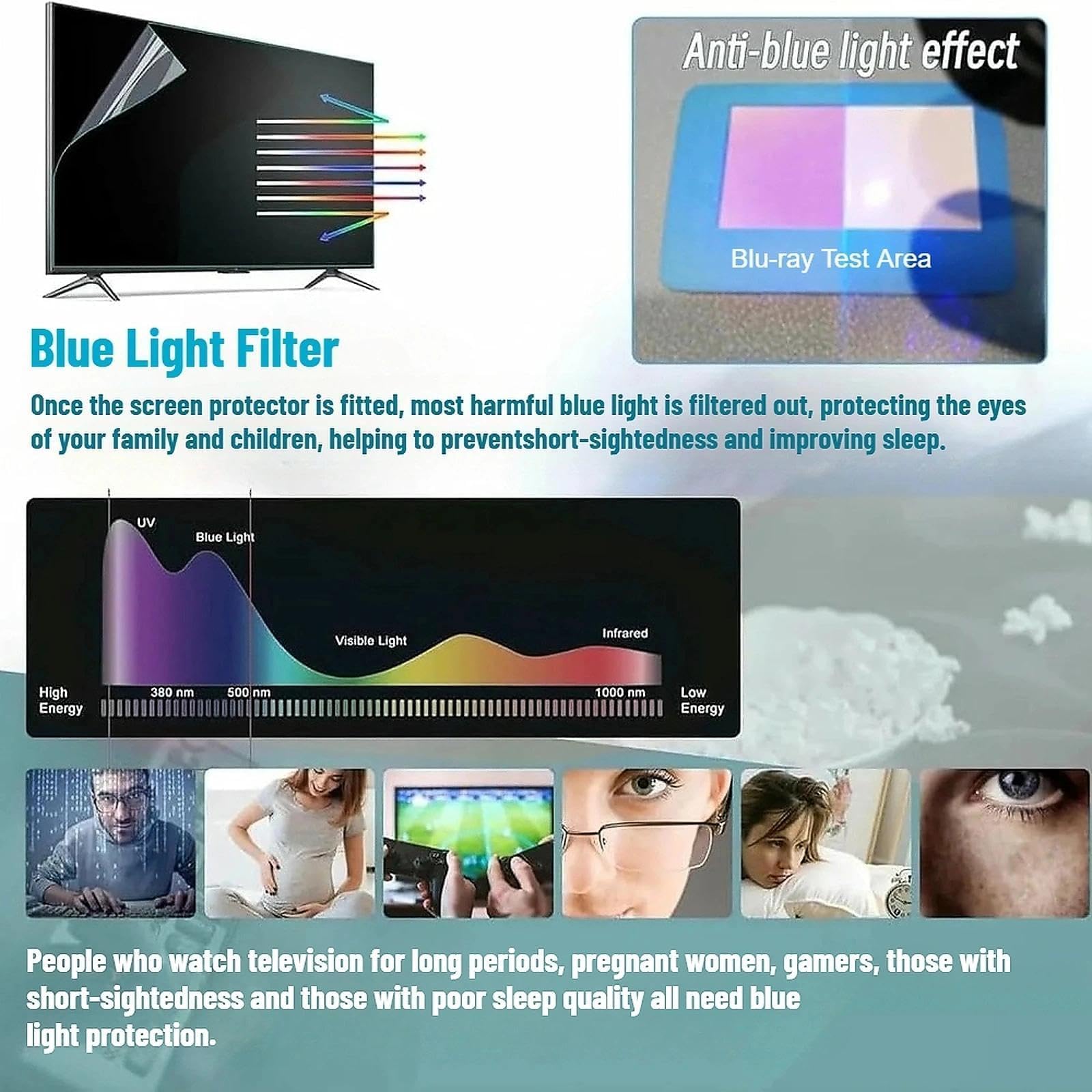 32–75-Inch Matt TV Screen Protector Anti-Glare/Anti-Reflective/Anti-Scratch/Anti-Radiation Film LCD LED Display Screen Protective for Indoor/Outdoor 32-75 Inch TV Monitor(40 Zoll 886 x 498 mm)