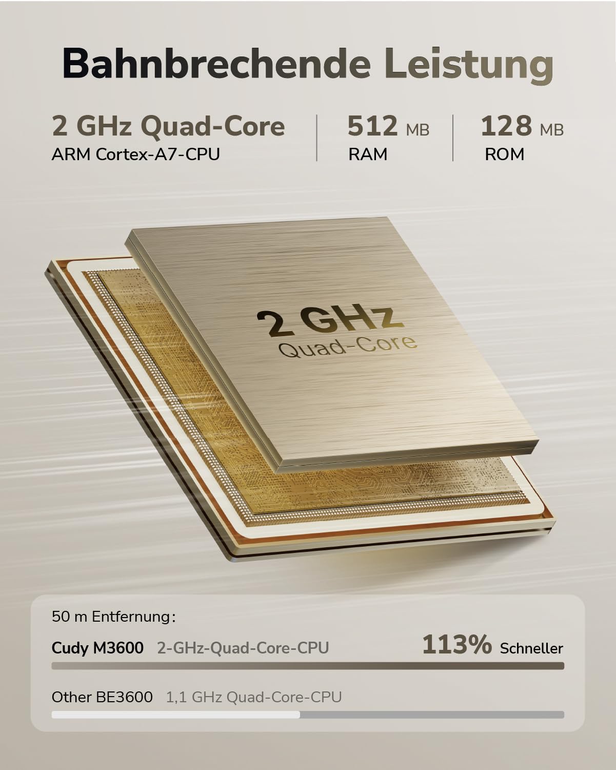 Cudy Dual Band BE3600 WiFi 7 Wi-Fi Mesh System, 3,6 Gbit/s 160 MHz, Abdeckung bis zu 270 m², 3 Gigabit-Ports, Multi-VPN-kompatibel, Cudy APP-Steuerung (M3600 3er-Pack)