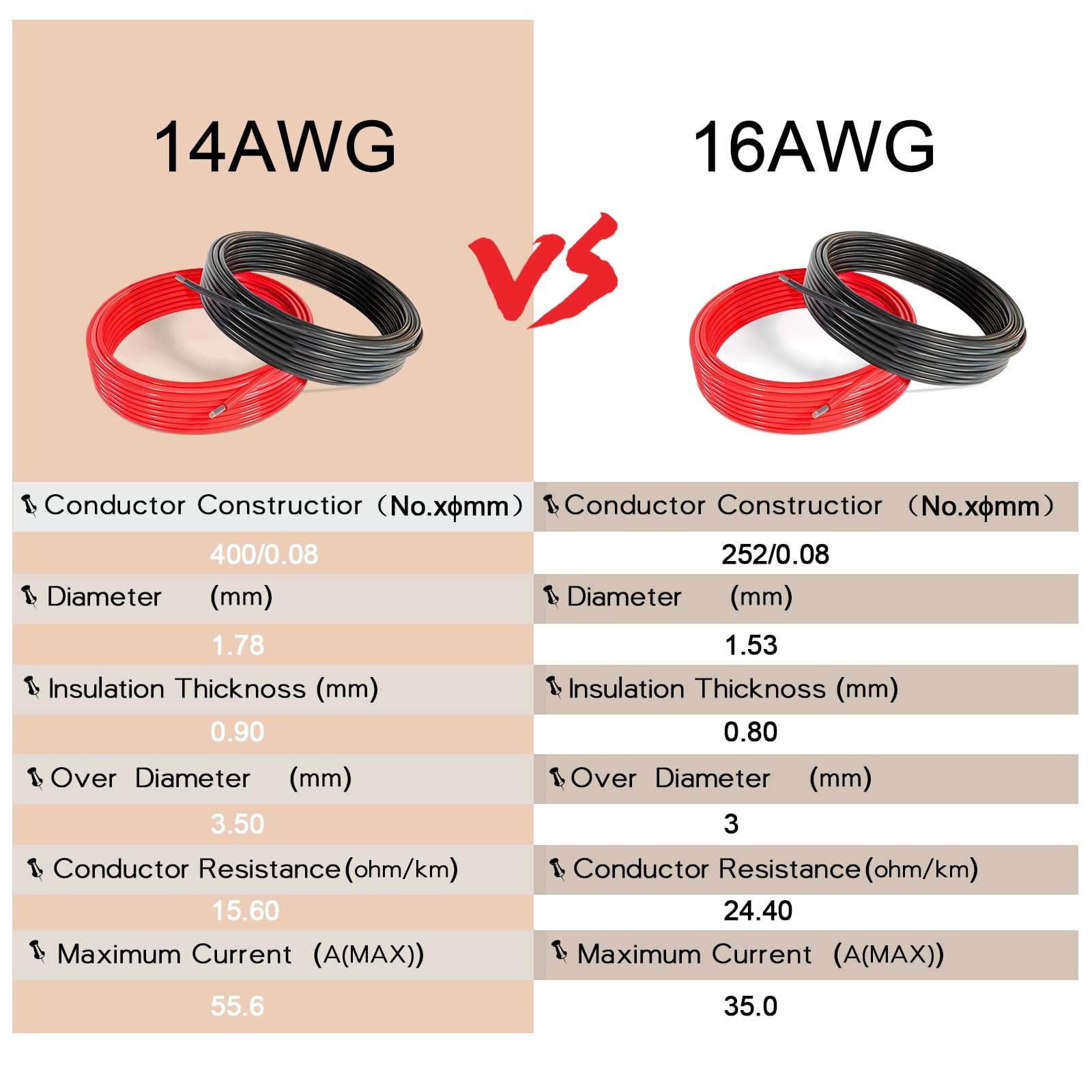 Silikonkabel 1,3mm² (16AWG) rot & schwarz (je 1m) | Silikonkabel Silikonkabel 1,3mm² (16AWG) rot & schwarz (je 1m) | Silikonkabel