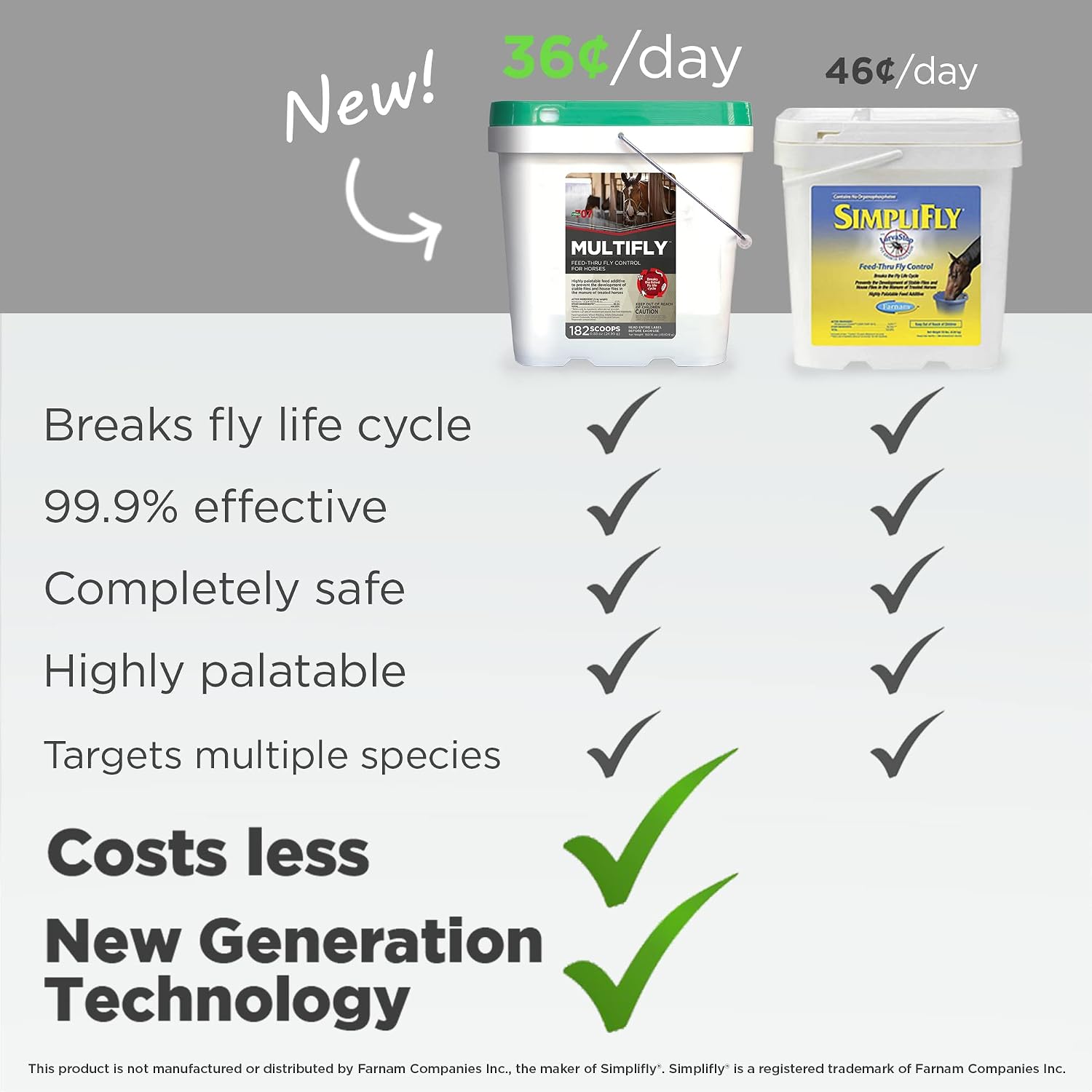 Formula 707 MultiFly Feed-Thru Fly Control Pellets for Horses - Palatable & Safe Fly Population Reduction (10 LB Bucket - 182 Servings)