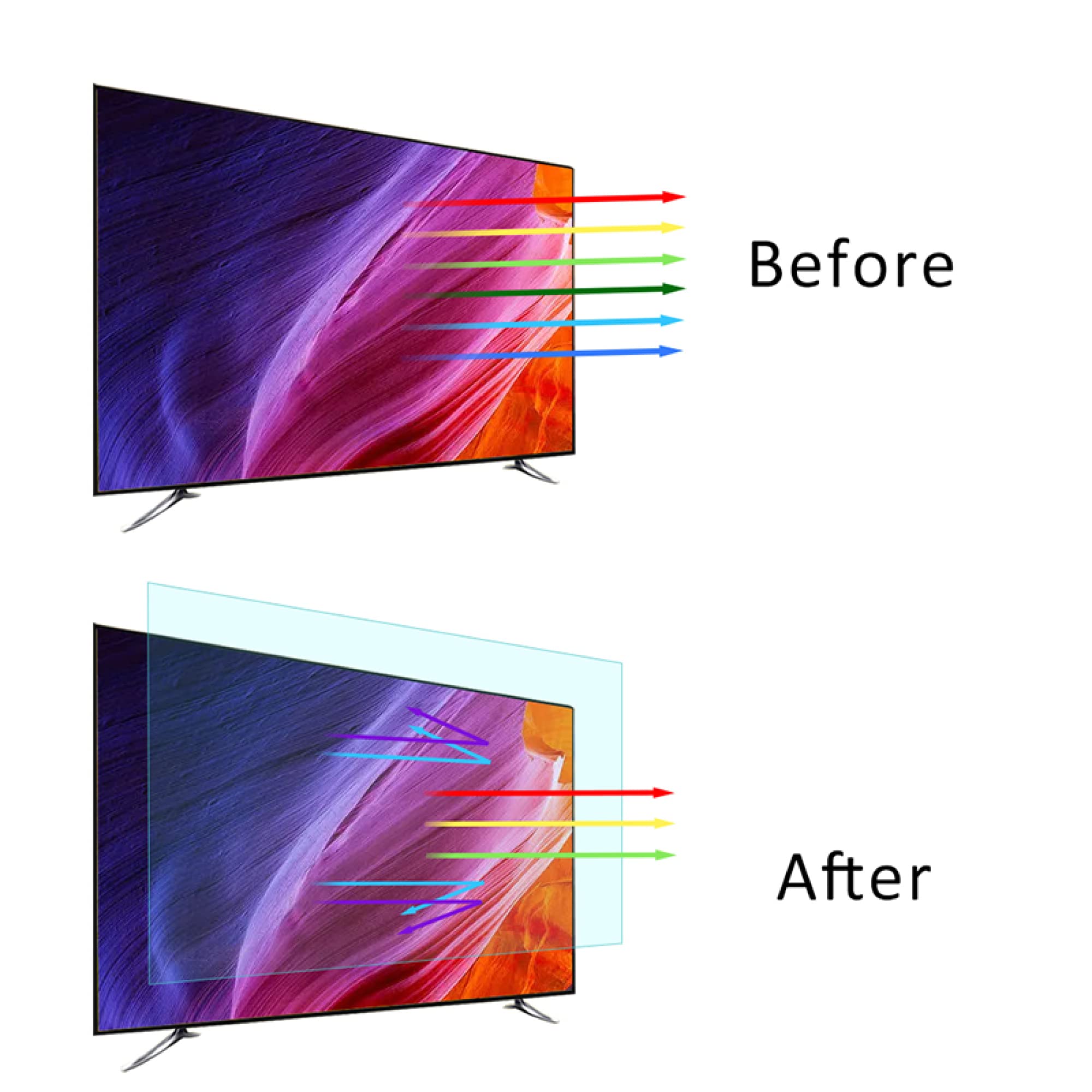 Ochraniacz ekranu do telewizora, ochrona oczu, ochrona przed zarysowaniami, zmniejsza zmęczenie oczu i zmęczenie oczu do LCD, LED, OLED i QLED 4K HDT/A / 52 cale 1161 x 661 mm