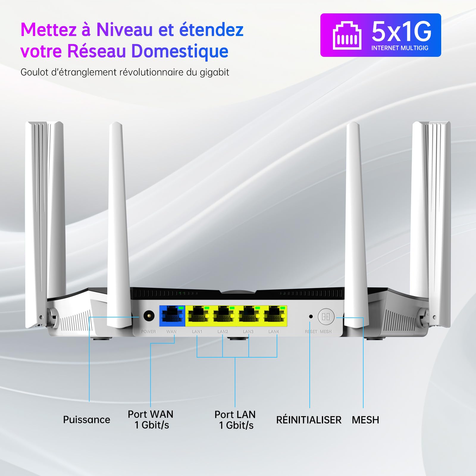 Routeur WiFi 6, Routeur WiFi AX 3000 Mbps Bi-Bande 5GHz et 2.4GHz MU-MIMO, 5 Ports Gigabit WAN/LAN, 6 Antennes Routeur WiFi Puissant sans Fil, EasyMesh, IPv6, WPA3, Installation Facile