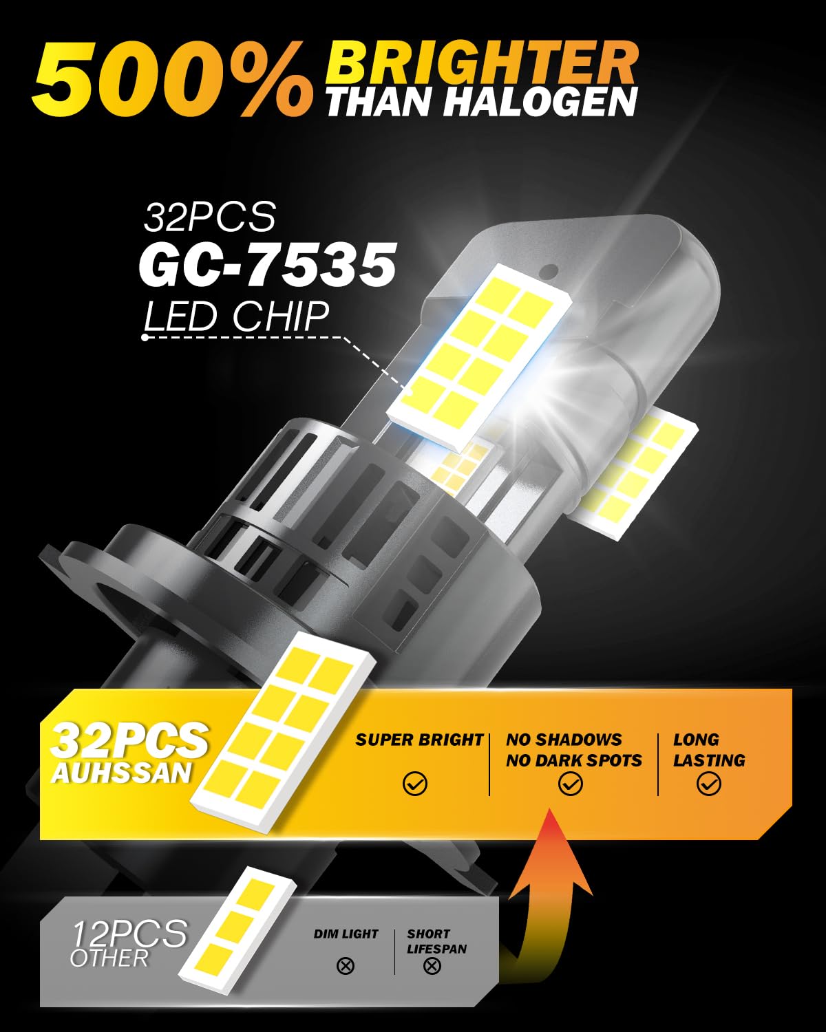 Roadsun H4/9003/hb2 Dubbele Lampen, Super Helder, 6000k Koel Wit, H4