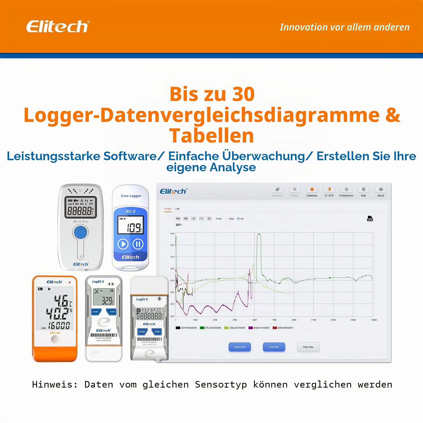 Elitech RC-4Pro Wiederverwendbarer Temperaturdatenlogger, -40~85°C, USB-Datenlogger für PDF & CSV, 64000 Datensätze, mit kostenloser Software & Akustischem Alarm, für Temperaturüberwachung im Labor