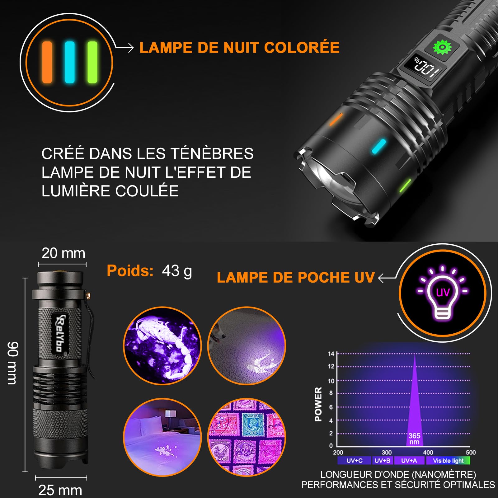 Relybo Torcia LED Potente Professionale, 1000000 Lumens Torcia LED Ricaricabile USB, XHM88 Torcia Tattica Militare, Torce Led Alta Potenza Ricaricabili Per Campeggio Trekking Emergenza