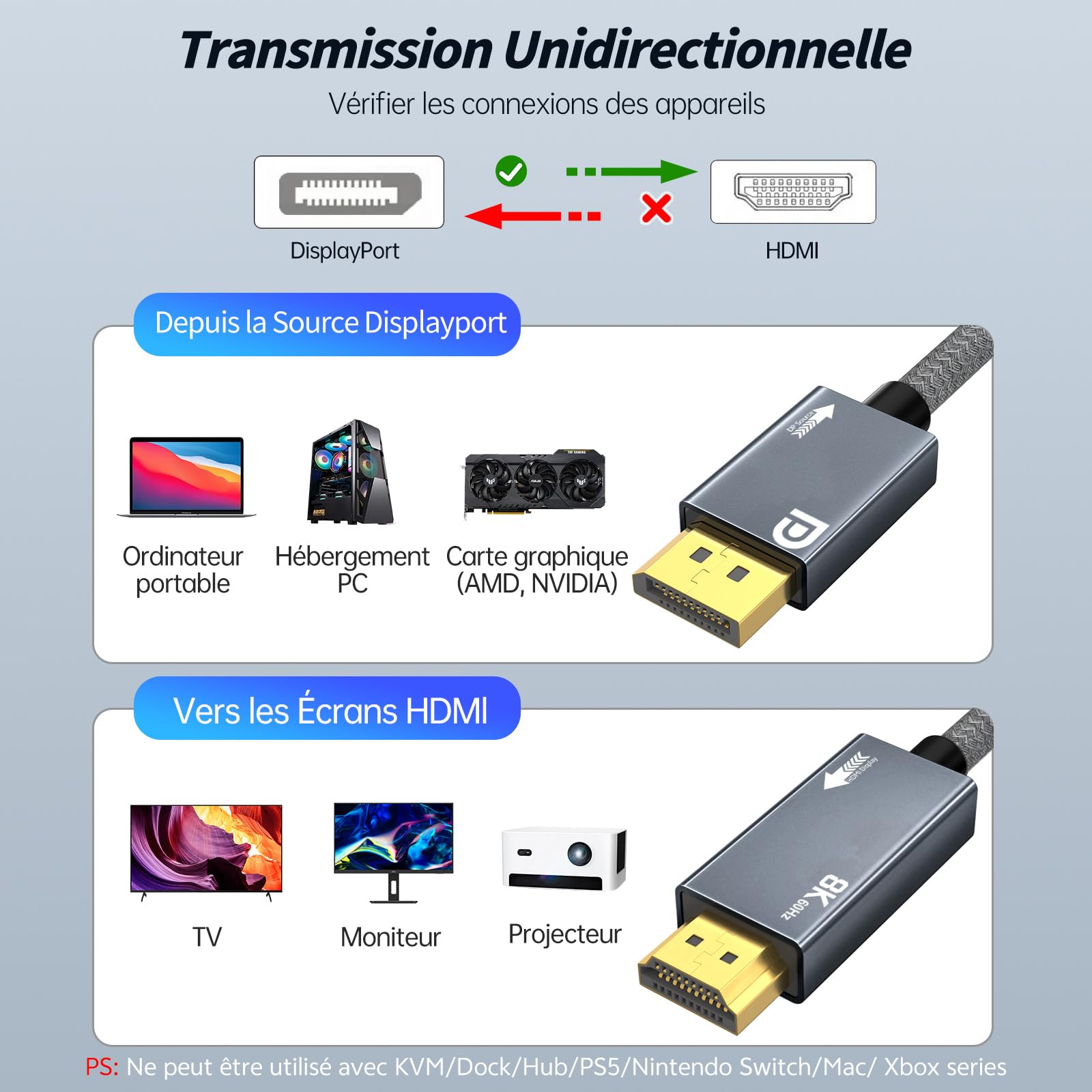 Câble DisplayPort 1.4 vers HDMI 2.1 2M - 8K@60Hz, 4K@240/144Hz, Unidirectionnel DP vers HDMI, Support VRR/HDR/HDCP 2.3/DSC 1.2 pour Ordinateur Portable/PC/Carte Graphique vers Moniteur/TV/Projecteur