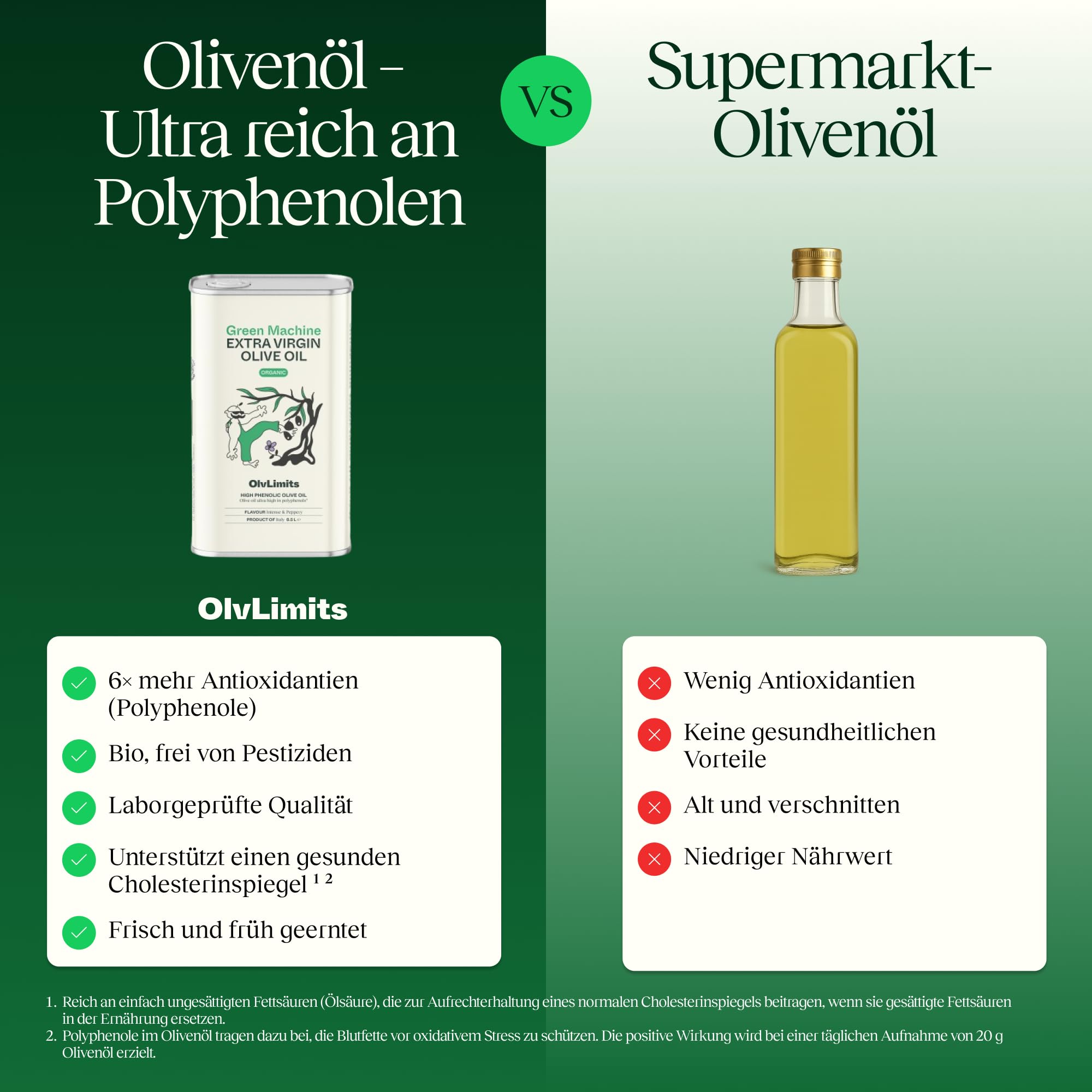 Olv Limits – Green Machine Hochphenolisches Olivenöl, 500 ml | Olivenöl für Gesundheit & Langlebigkeit–1160 mg/kg Polyphenole–Laborgeprüft&Verifiziert–Italienisches Natives Olivenöl Extra
