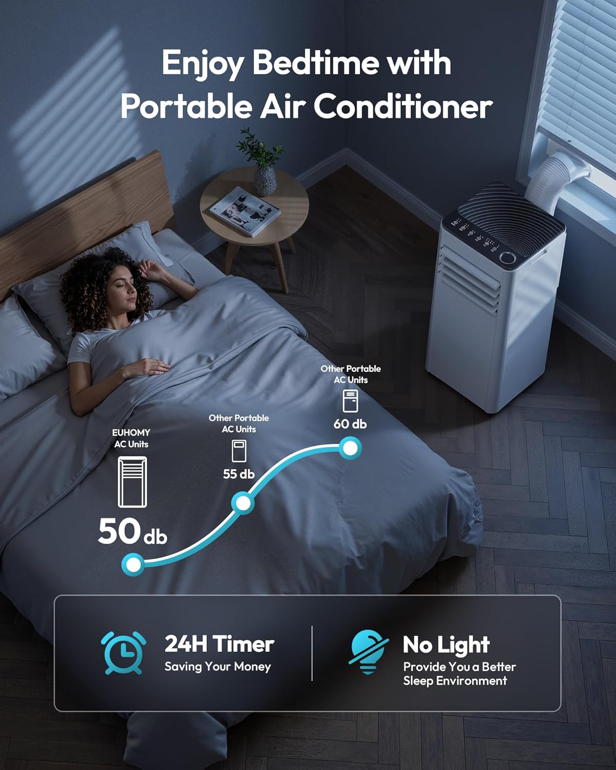 EUHOMY 10,000 BTU Portable Air Conditioner, 3-in-1 Portable AC Unit with Cools, Dehumidifier, Fan, 50 dB Sleep Mode, Cools 450 Sq.Ft. with 400 CFM Airflow, Installation Kit for Bedroom, Livingroom