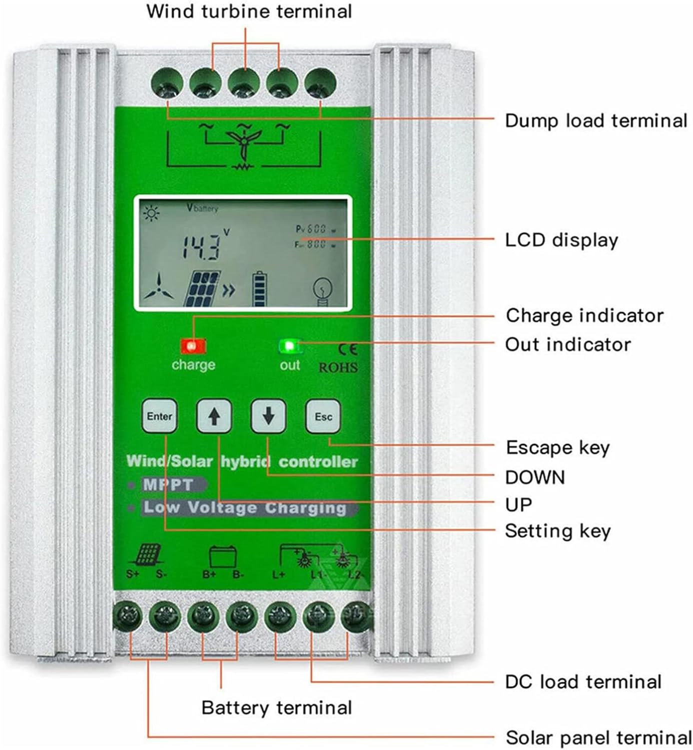 30A Hybrid Solar & Wind Charge Controller for 12V/24V/48V Batteries, 2000W Off-Grid Design, Efficient Renewable Energy Management System.