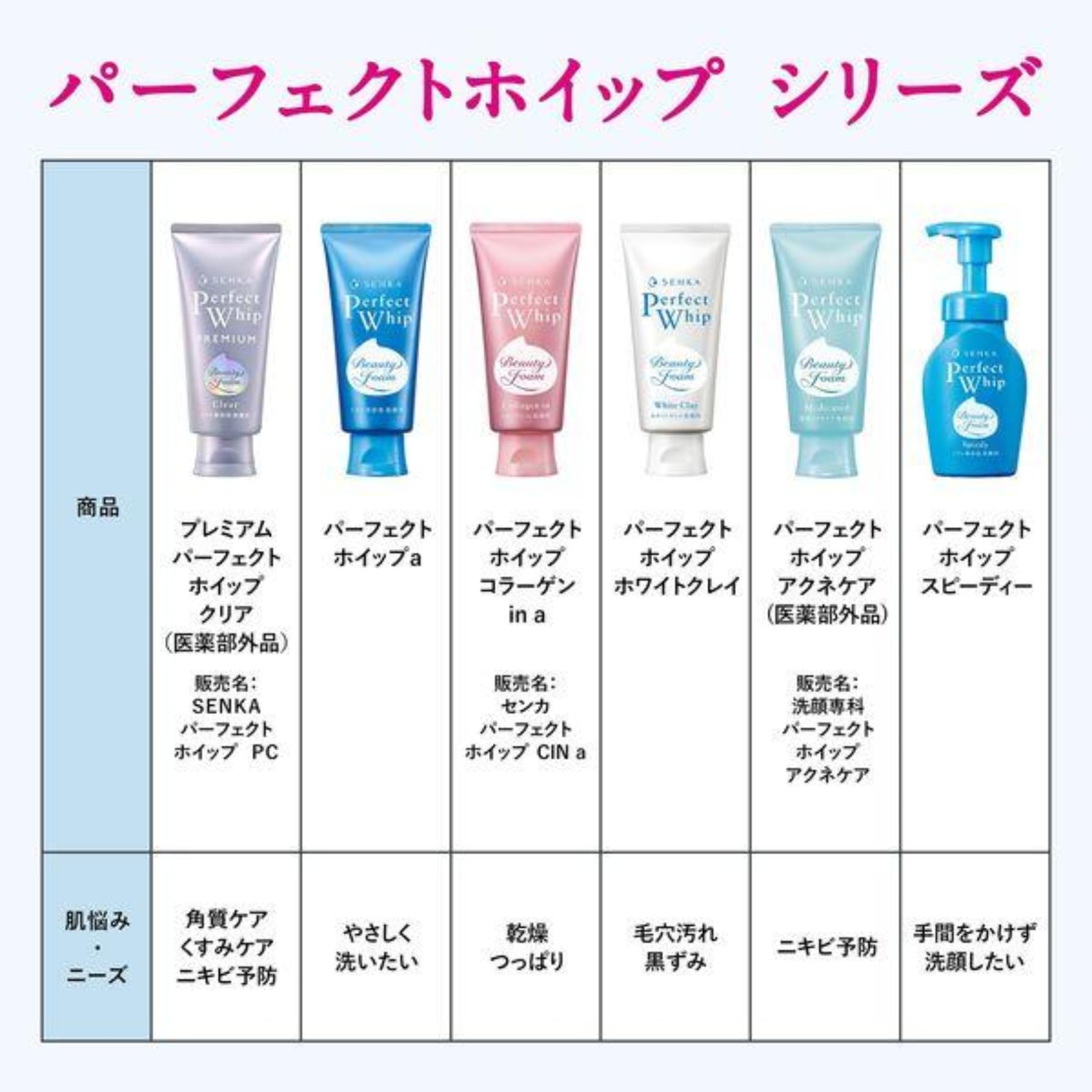 Amazon | 【3個まとめ買い】S E N K A パーフェクトホイップ