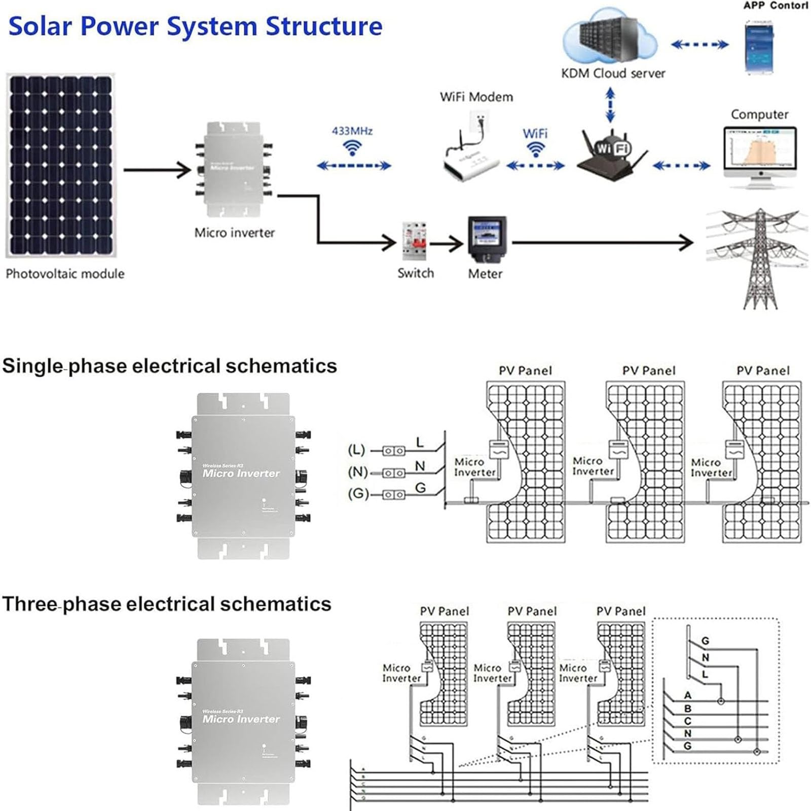 Micro Inverter 1200W-1600W e Inverter Solare Grid Tie con MPPT, funzionamento stabile, protezione integrata e design per impianti fotovoltaici(1200W)