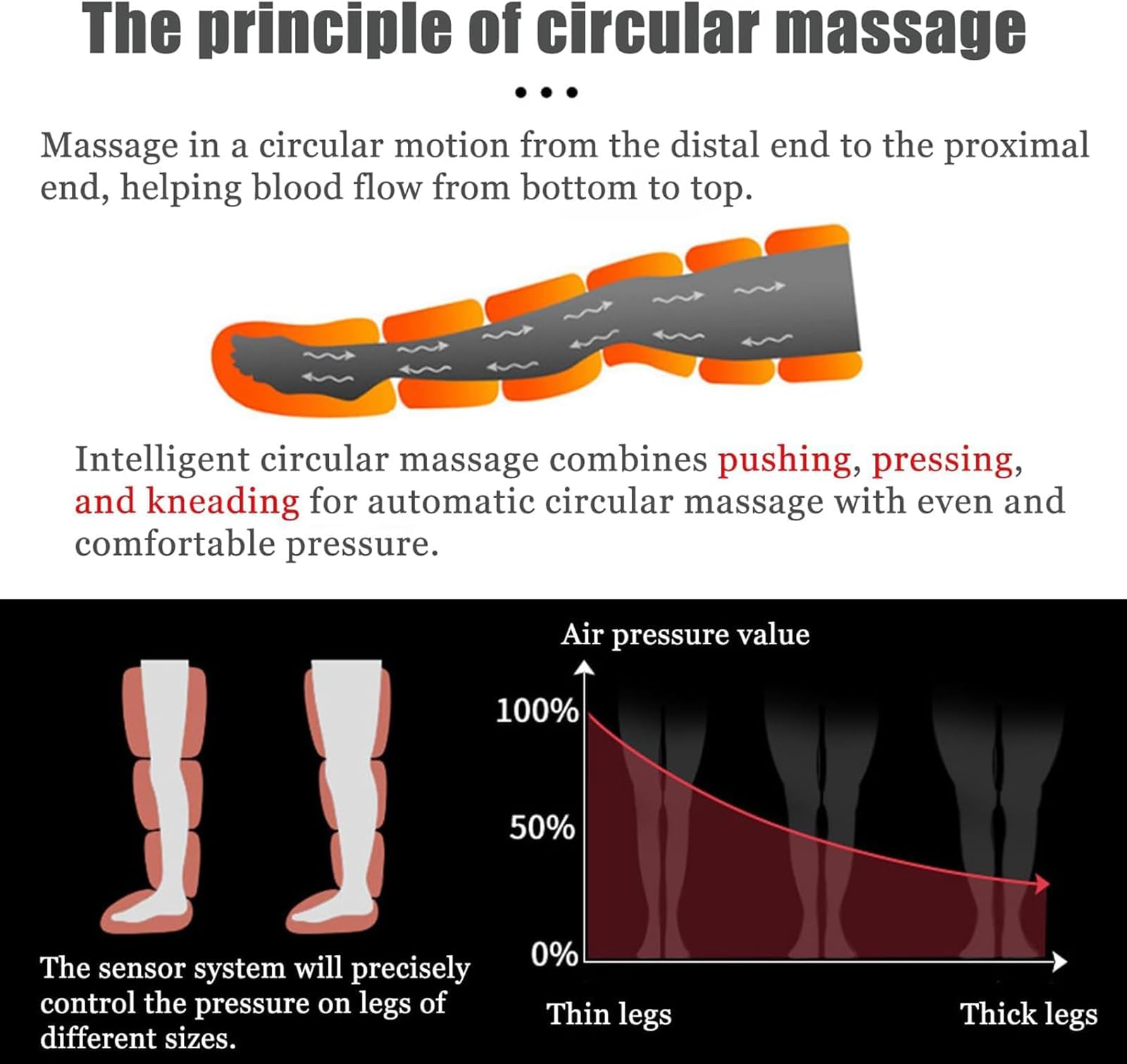 Botas de Presoterapia con Compresión para Piernas en Casa | Cubre Muslos, Pantorrillas y Pies, Ideal para Deportistas, Corredores y Personas Activas tras el Ejercicio