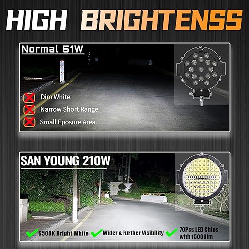 Miniatura 3 de Luces antiniebla LED redondas de 7 pulgadas, 210 W, 10000 lm, luces de trabajo LED para camión, Jeep, ATV, UTV, RV, SXS, faros delanteros de