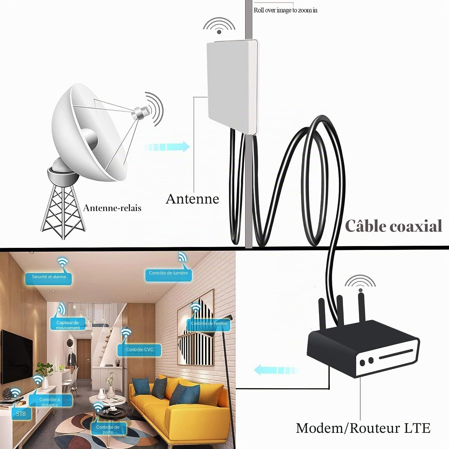 GTIWUNG Adaptateur SMA mâle - Femelle, RG58 Câble Coaxial 15m, Rallonge Antenne WLAN, Câble d'Extension pour Antenne Male/Femelle (50 Ohm)