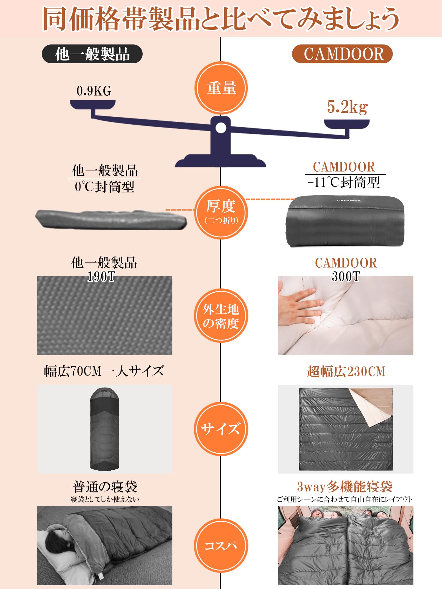 Amazon.co.jp: 寝袋 冬用 CAMDOOR シュラフ 冬用 【3WAY & 超大サイズ4 