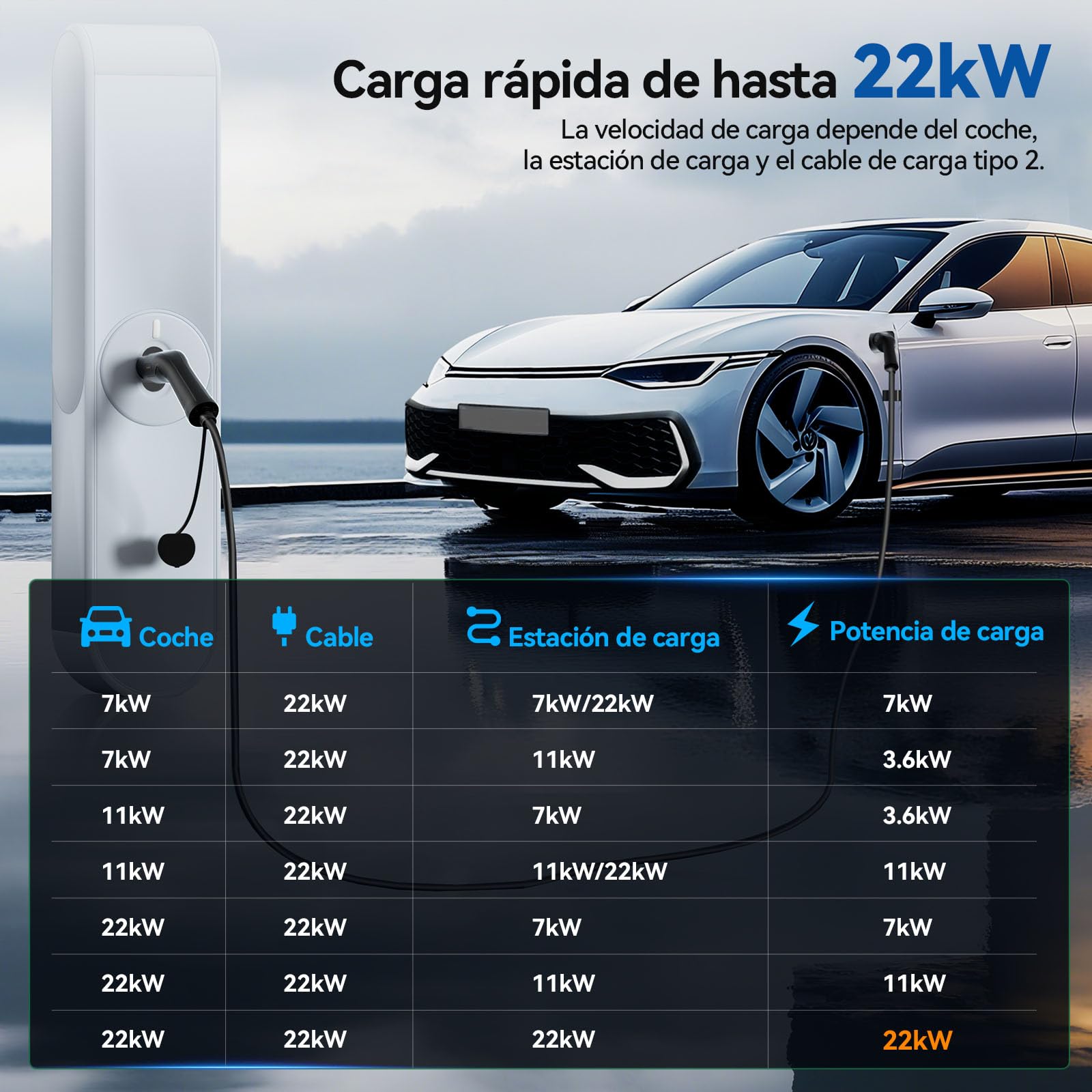 ELEGRP Cable de carga tipo 2, 22kW 5M 32A 3-Fásico, Cable de carga tipo 2 a tipo 2 modo 3 para coche eléctrico EV/PHEV con bolsa de transporte, Compatible con Model S/3/X/Y, VW ID.3 ID.4 e-Golf y