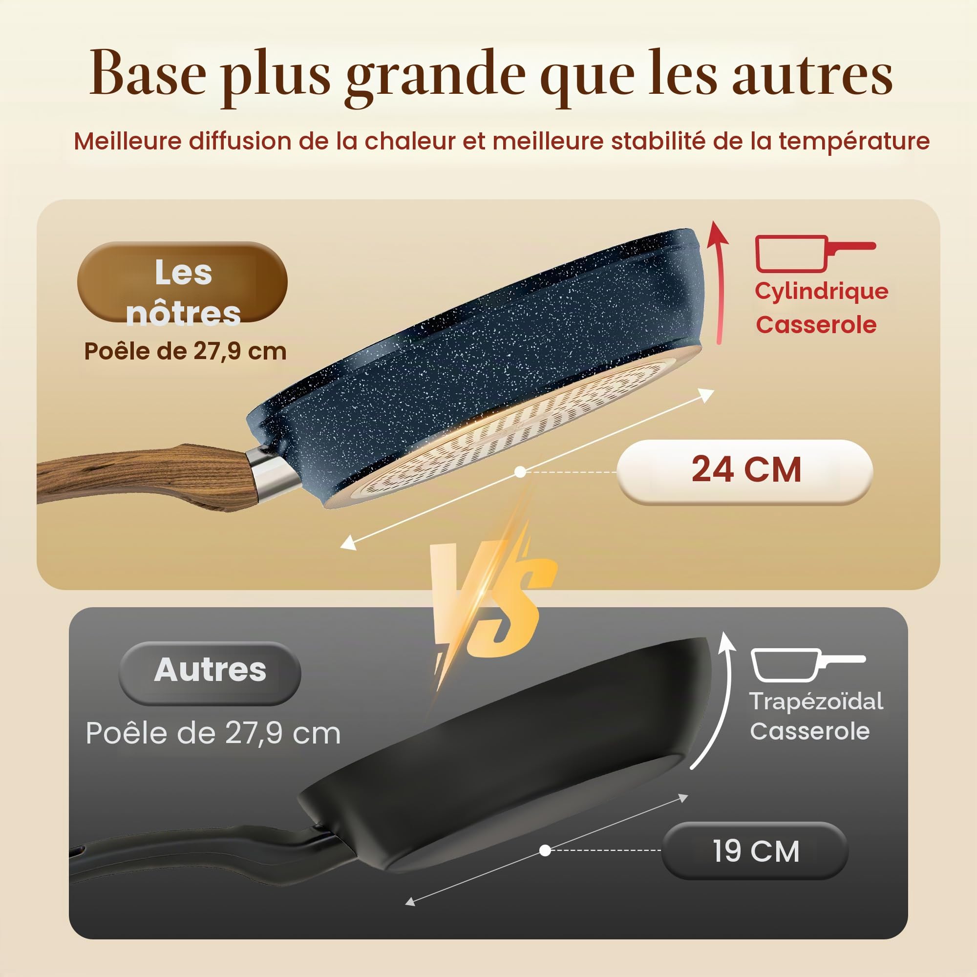 Kitchen Academy Batterie Cuisine Induction 12 Pièces de Casserole et Poêle | Antiadhésive en Granite Batterie de Cuisine Tout Feux, 100% Sain et Sans PFOA ni PFOS, Facile à Nettoyer