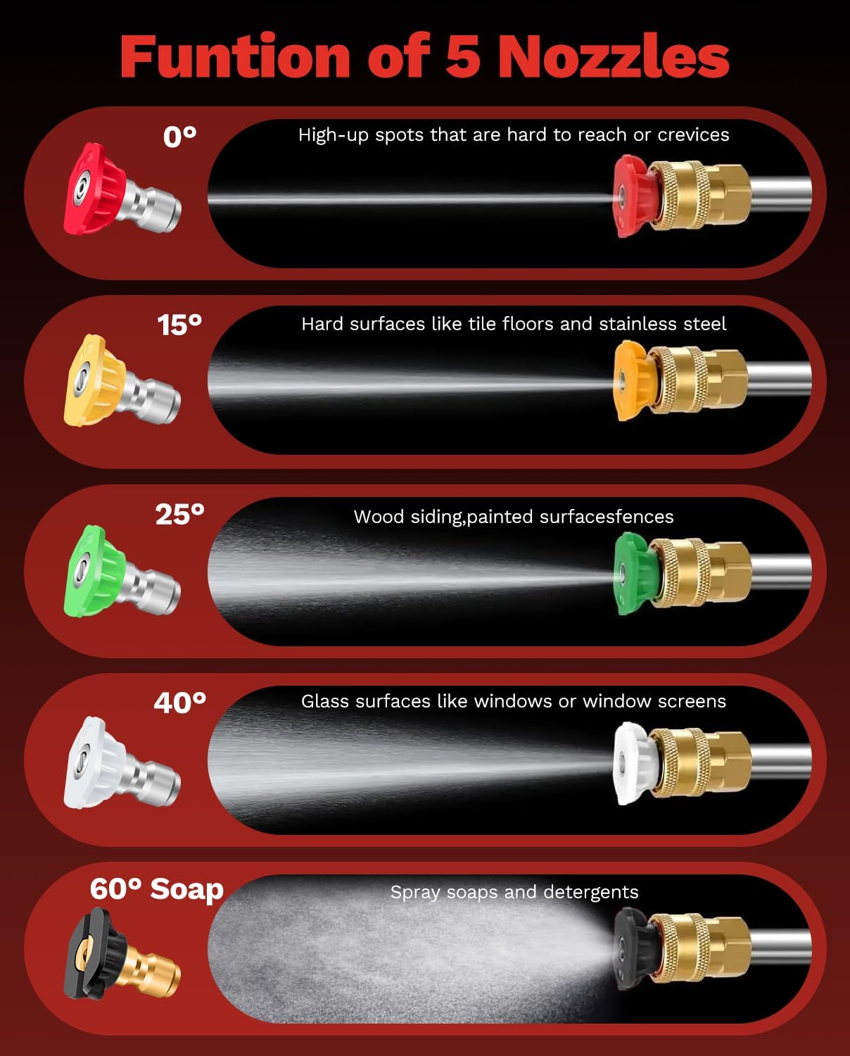 Sakertool Foam Cannon Dual Connector Accessory for Pressure Washer Kit,Car Wash Foam Gun - Power Washer Accessories Gun with Foam Cannon Dual Connector for cleaning - 5 Power Washer Sprayer Nozzles