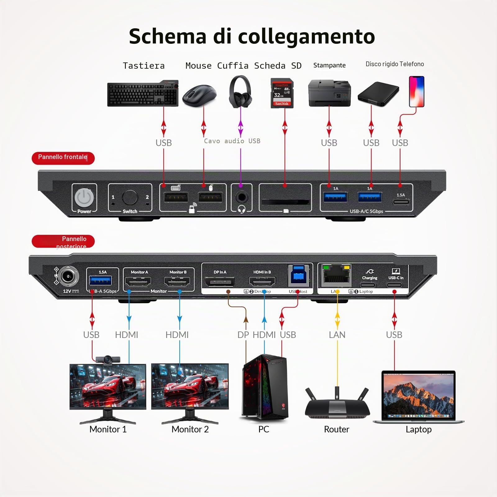 AV Access Docking station, switch KVM per laptop e desktop | 100W di ricarica, 4K@60Hz Dual Monitor HDMI, 3xUSB 3.0, USB-C, 1G Ethernet, supporto EDID, SD, audio AUX da 3,5 mm
