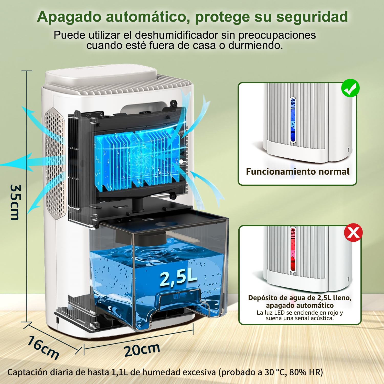 Deshumidificador Eléctrico 2,5 L para Casa, Absorbe Humedad Silencioso (<28 dB), Deshumidificador de Humedad para Dormitorio, Baño y Armario, Modo Sueño, Luz LED, Apagado Automático, Blanco