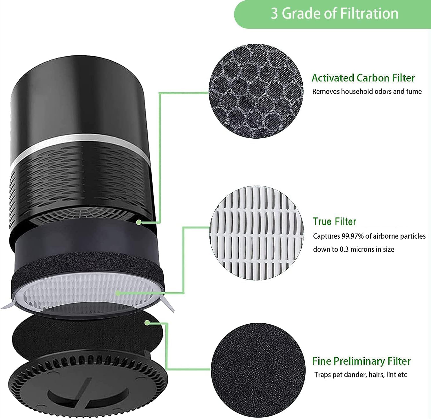 2 Pack LV-H132 Replacement Filter for LEVOIT LV-H132 Air Purifier - Image 2