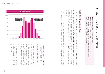 乳ガン 予防・診断・治療について、 医師が教えてくれない重要なこと hqdefault.jpg?v=6711a24e