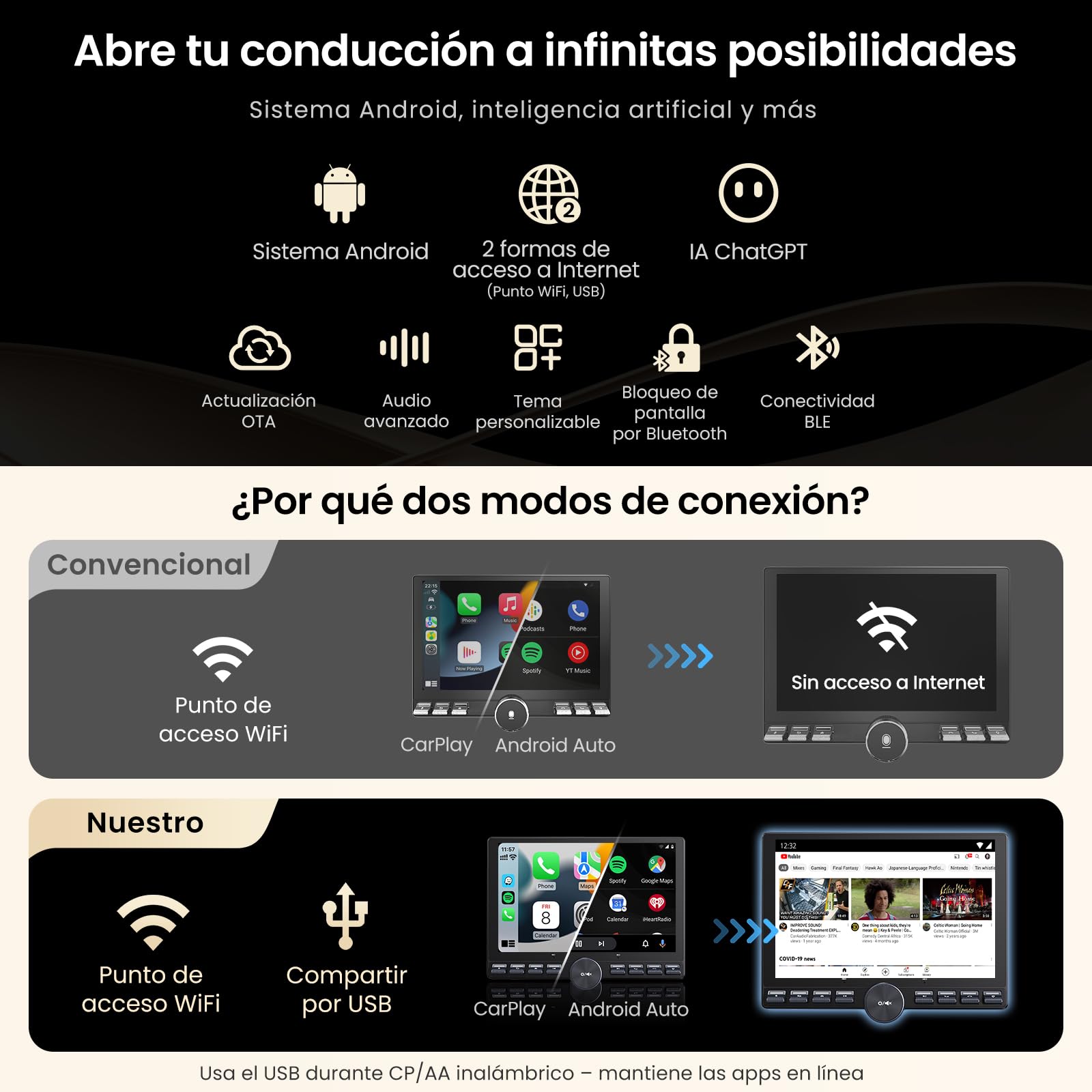 ATOTOZONE 10,1" FlexView Radio Android Adaptativo 1 DIN & 2 DIN, Pantalla Flotante ChatGPT AI Autoradio, Wi‑Fi/USB/Bluetooth, CarPlay y Android Auto Inalámbrico, EQ/DSP/RDS, Cámara Trasera
