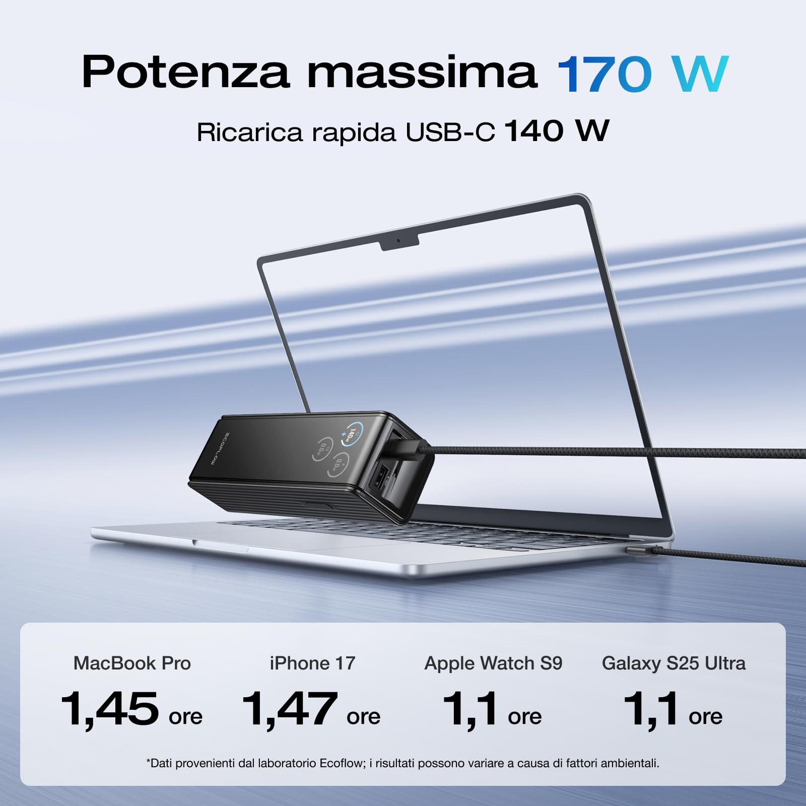 EcoFlow RAPID Power Bank (25.000 mAh, 170 W) Caricatore portatile con doppia porta USB-C da 140 W per la ricarica di più dispositivi, per iPhone Series, Samsung, MacBook e altro (Nero)