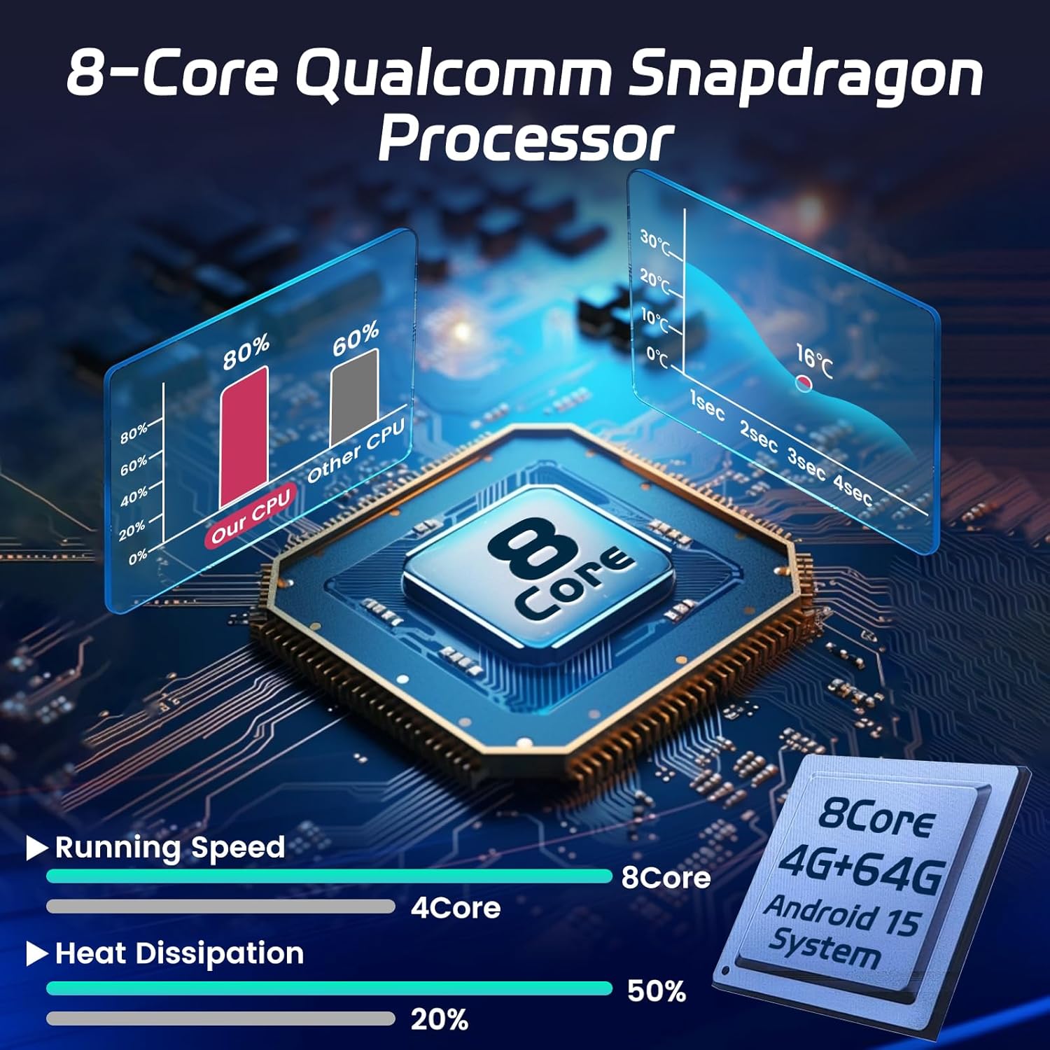 Qualcomm 8-Core Android Radio for Mercedes Benz Sprinter W906 W245 W169 W639 B200 Viano Vito, 4+64GB 9" IPS Screen Sprinter Radio - 3D Car Model UI, Cooling Fan, CarPlay/Android Auto, DSP Hi-Res