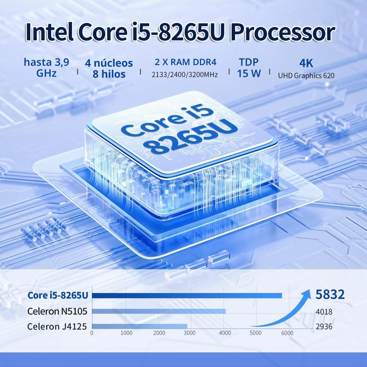 NAS Mainboard Low Power Core i5 8265U, 8×SATA3.0 Mini ITX Motherboard, Computer Board 2xNVMe(PCle3.0 x2), Barebone No Ram No SSD, 2 x 2.5GBE LAN, TF Card, Dual Display