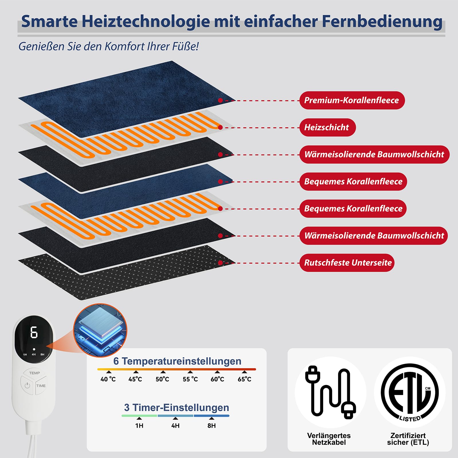 48 x 48 cm Fußwärmer elektrisch Doppelheizung Fußheizung mit 6 Heizstufen & 3 Timer, schnellheizend, waschbar, automatische Abschaltung, Fusswärmer mit Strom für Bett, Büro, Zuhause (Blau)