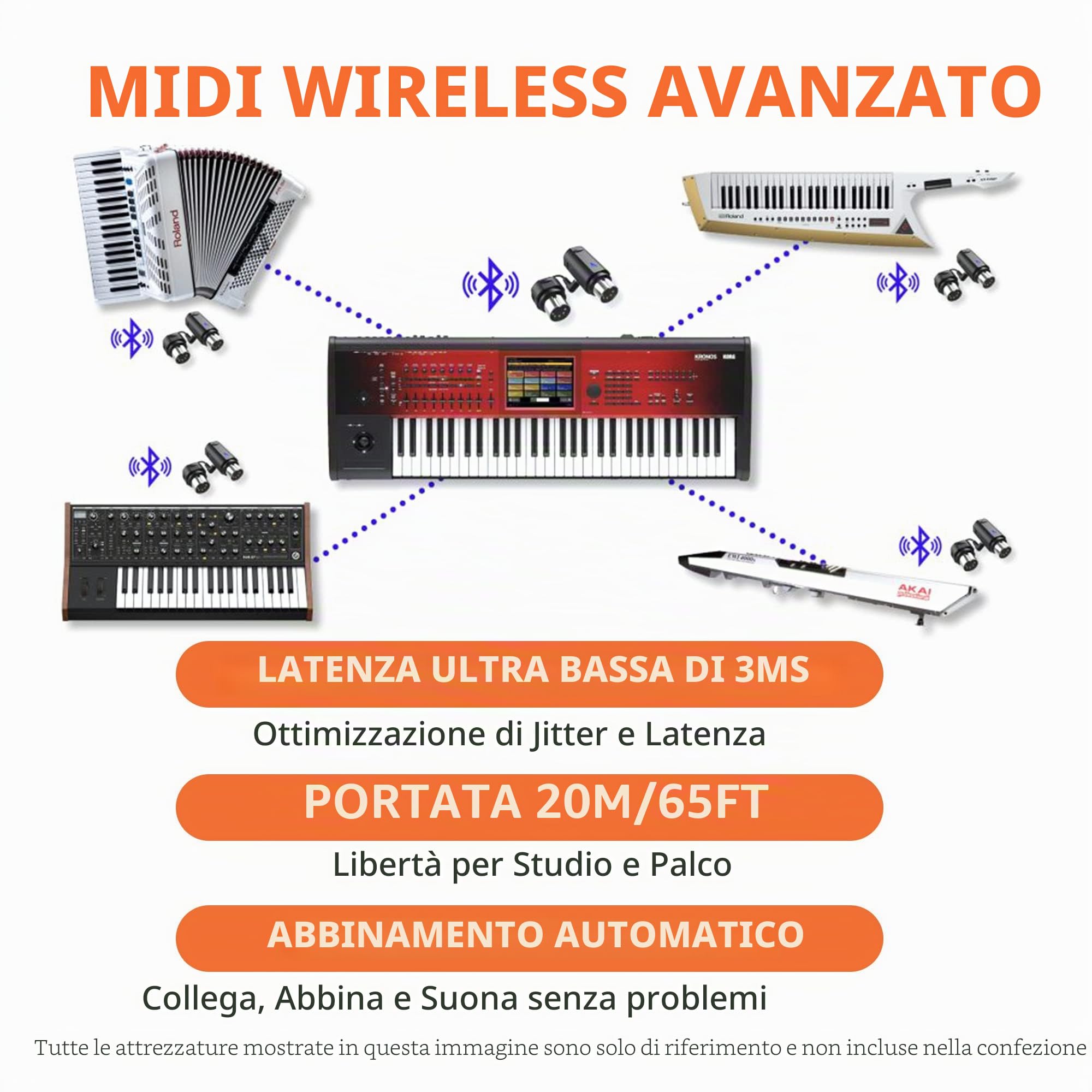 CME WIDI Master - Adattatore wireless MIDI Bluetooth - Latenza ultra bassa, MIDI Split Merge - Sintetizzatore per pianoforte digitale, macOS, iOS, Android, Win