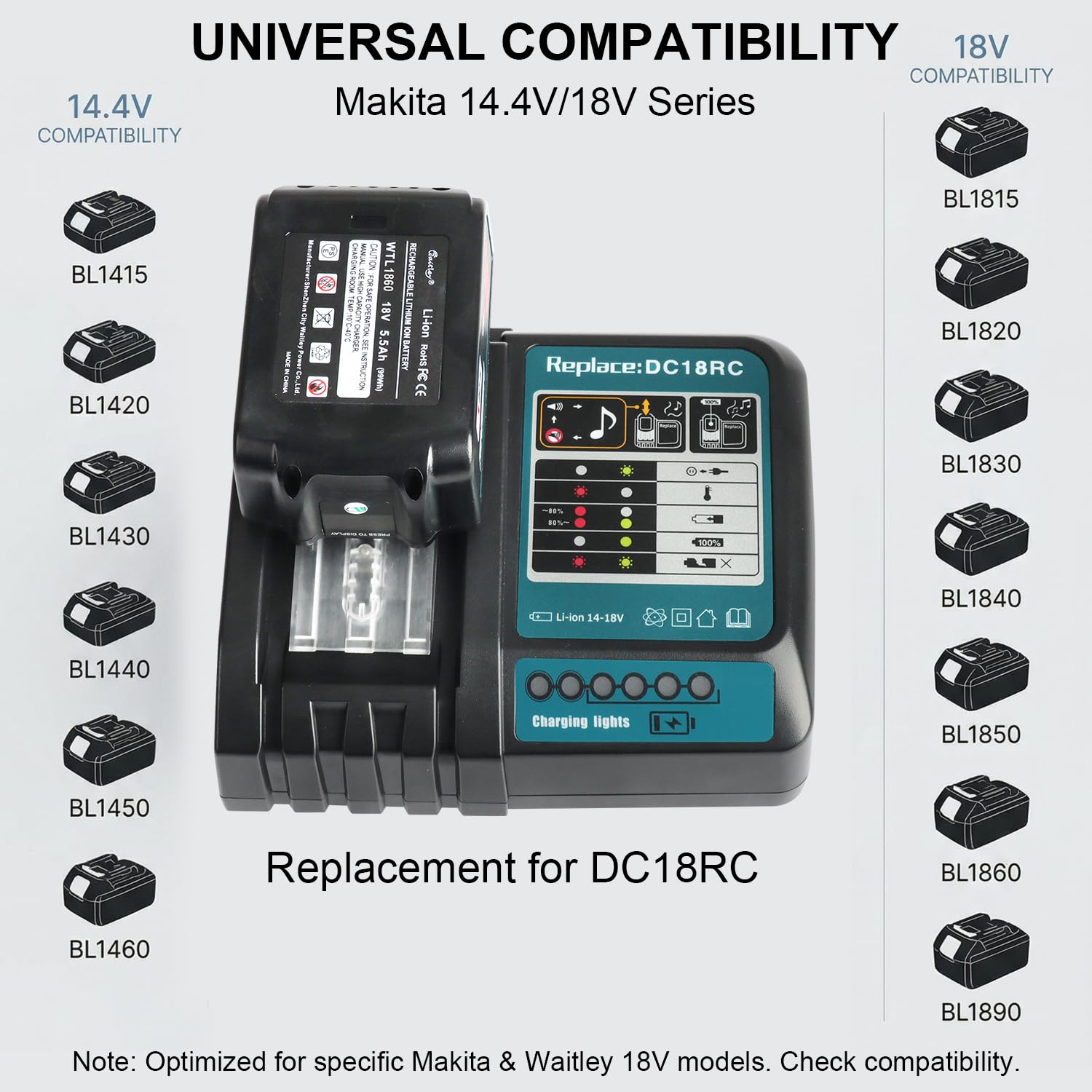 Waitley Schnellladegerät DC18RC kompatibel mit Makita Ladegerät 18V/14,4V Akkus – Ersatz für Makita DC18RA DC18RD – Für BL1830B BL1850B BL1860B mit Mehrfachschutz