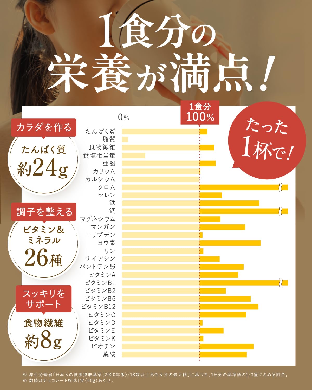 完全食TOKYO 完全栄養食 ソイプロテイン チョコレート風味 765g ダイエット 置き換え 国内製造 おいしい たんぱく質24g 食物繊維 30種の栄養 1食分のビタミン＆ミネラル26種 プラセンタ 乳酸菌500億個 MCTオイル ビフィズス菌50億個 酵母 - 5