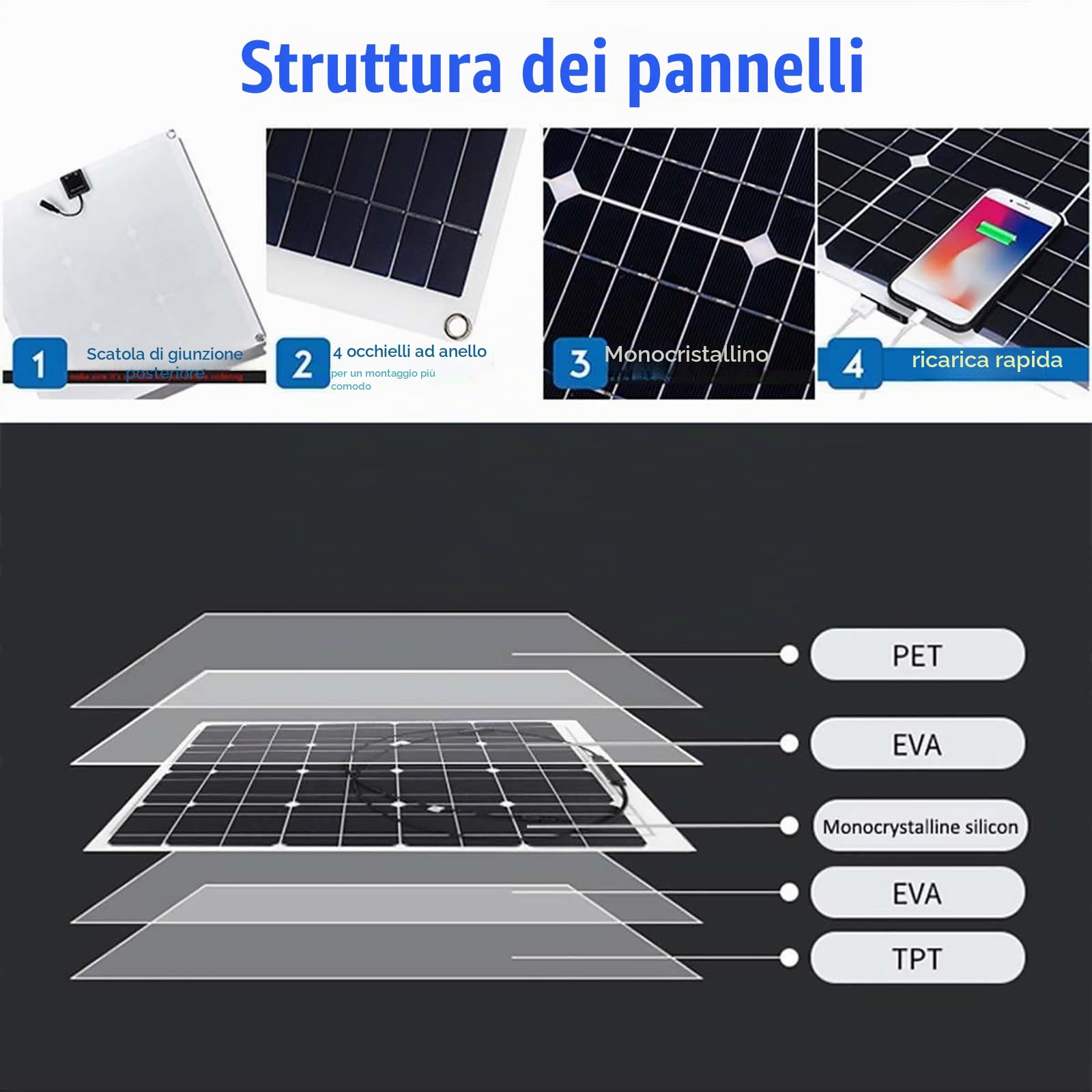 Pannello Solare Monocristallino Portatile da 250w 500w con Controller 10a/20a/30a, Doppia USB, può Essere Utilizzato per La Ricarica della Batteria 12v/24v,500W-30Acontroller