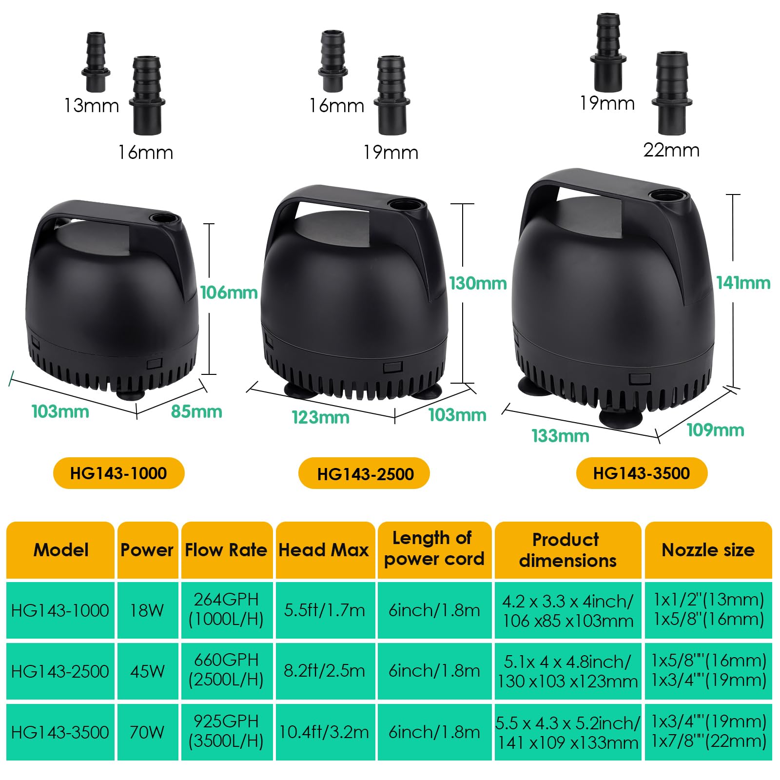 hygger Pompes à Eau pour Aquarium,1000L/H Aquarium Pompe à Eau Submersible for Fountain Pond Hydroponic Statuary Waterfall,18W Aquarium Water Pump avec 2 Buses