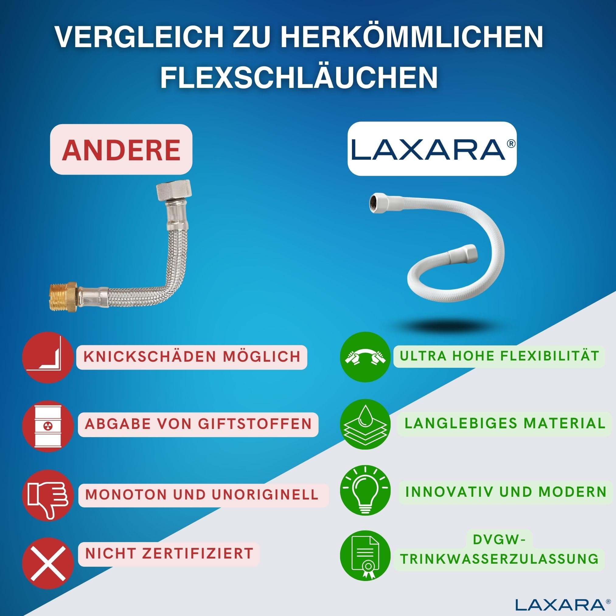 LAXARA DVGW Premium Coloured Flex Hose Black and White 3/8 Inch to 1/2 Inch Outer Diameter on Both Sides in Selectable Styles (3/8 Inch White - Image 4