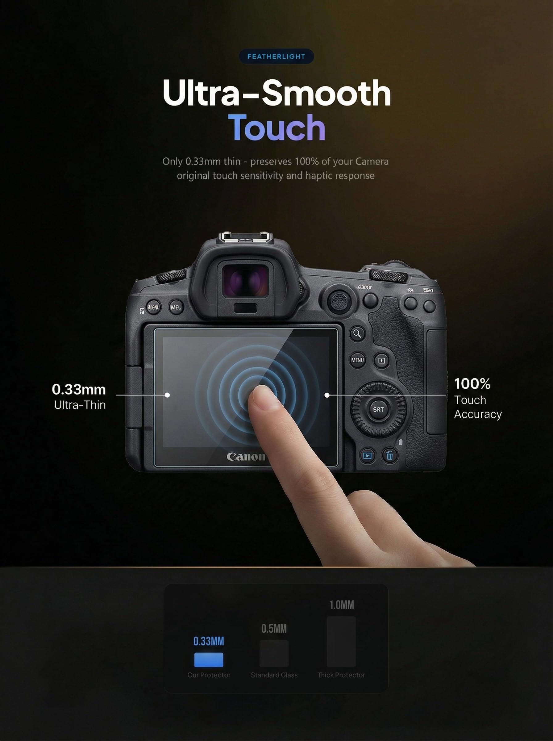 iDaPro Protection d'écran pour Canon EOS 5D Mark IV/III, Verre trempé 9H | 2 Glass + 2 PET Top Screen + Boîte ABS. 9H Dureté, Anti-rayures, Anti-bulles, Clarté HD, Anti-traces, Pose facile