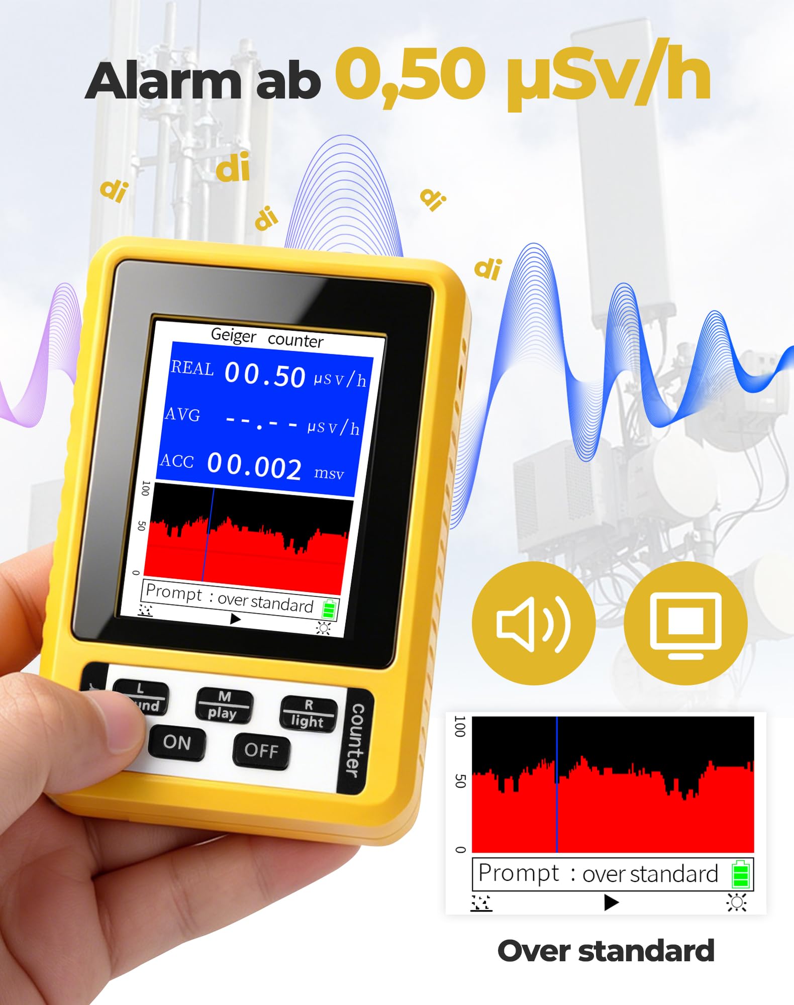 4w1 Licznik Geigera z miernikiem EMF – wykrywa promieniowanie gamma/beta/rentgen oraz pola elektromagnetyczne (EF/MF/RF), z Alarmem i Wyświetlaczem LCD do Domu, Podróży i Zastosowań