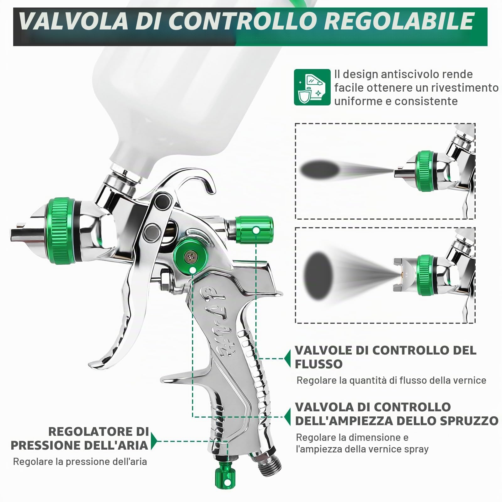 Pistola a Spruzzo Pistola Verniciatura Professionale, Professionale Pistola per Verniciare con 4 Ugelli da 1,4 mm/1,7 mm/ 2,0 mm/2,5 mm, Manometro, Tazza 600cc (verde)