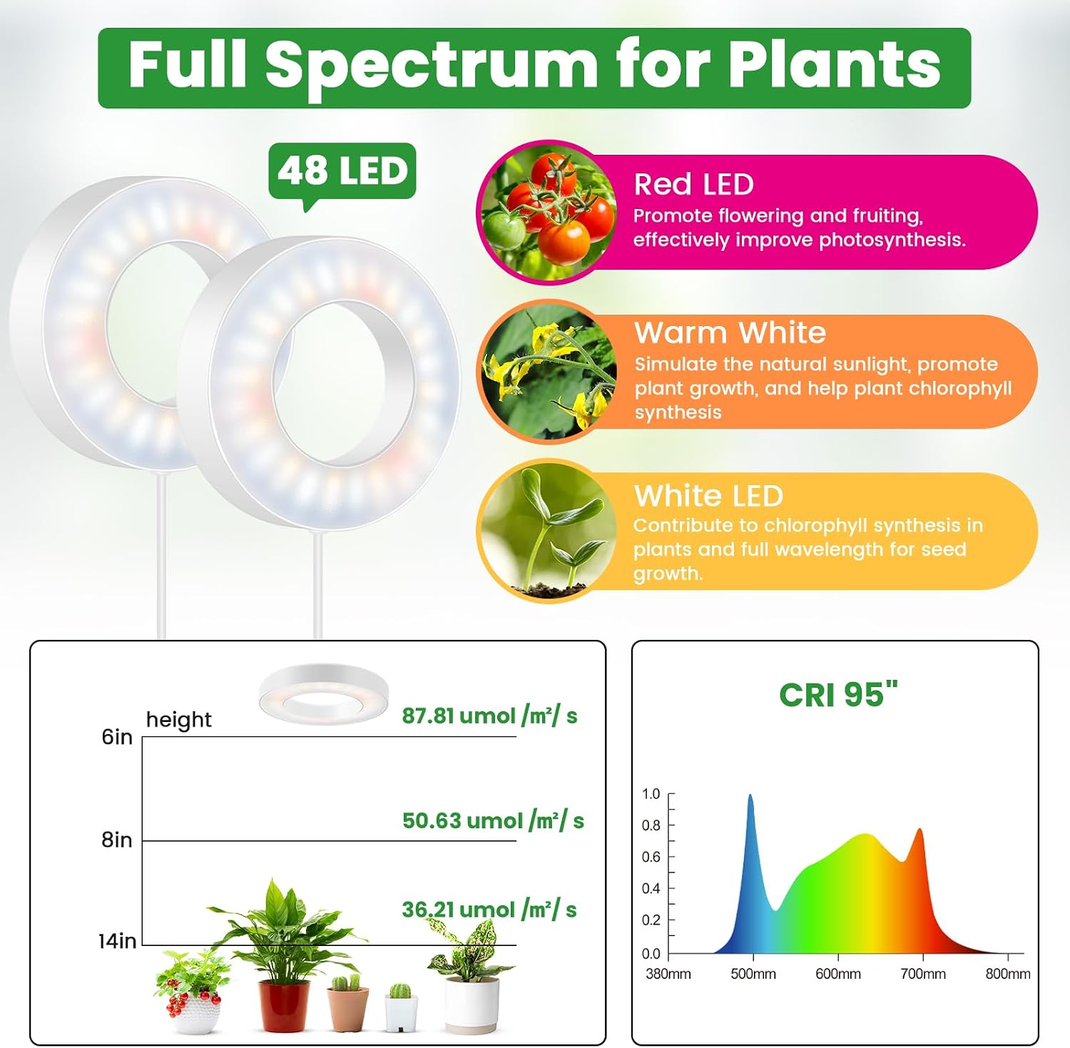 Wiaxulay 3.5in Grow Lights for Indoor Plants Growing, Full Spectrum 5V/2A image 2