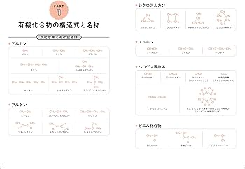 裁断済　医学部学士編入対策講座　物理化学シリーズ　有機化学 KALS 医学部学士編入対策講座 物理化学シリーズ テキスト・DVD