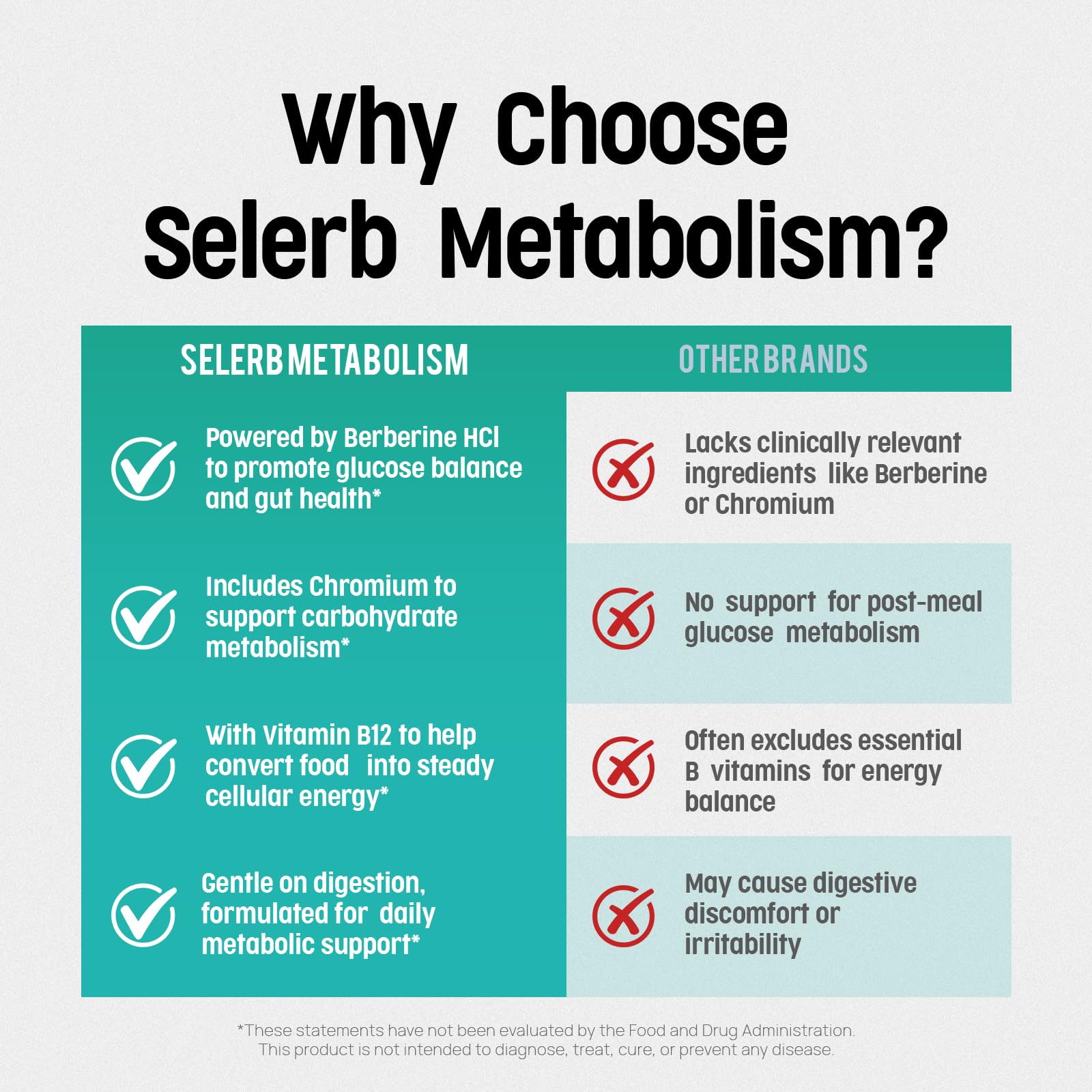 Selerb Metaburn Weight Loss Pills for Women & Men - Appetite Suppressant & Fat Burner, Metabolism Support Weight Loss Supplement with Berberine, Chromium, Green Tea & B12-60 Capsules — Amazon image 4
