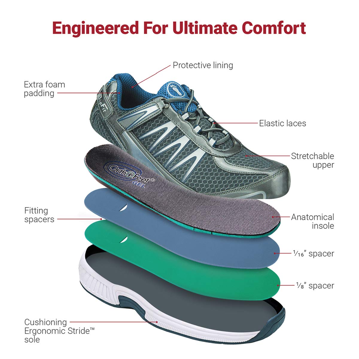 Buy Orthofeet Innovative Plantar Fasciitis Shoes for Men Ideal for